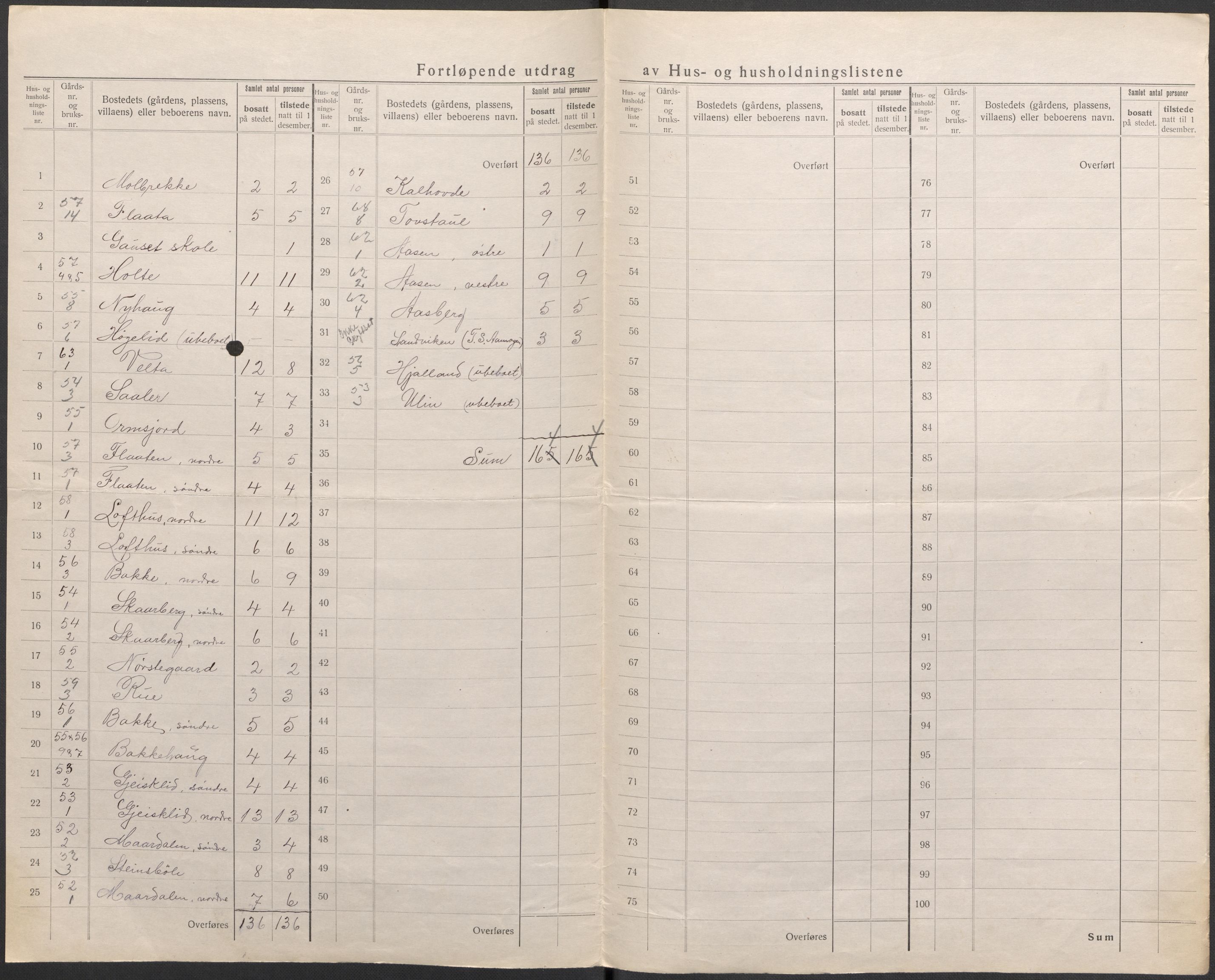 SAKO, 1920 census for Tinn, 1920, p. 21