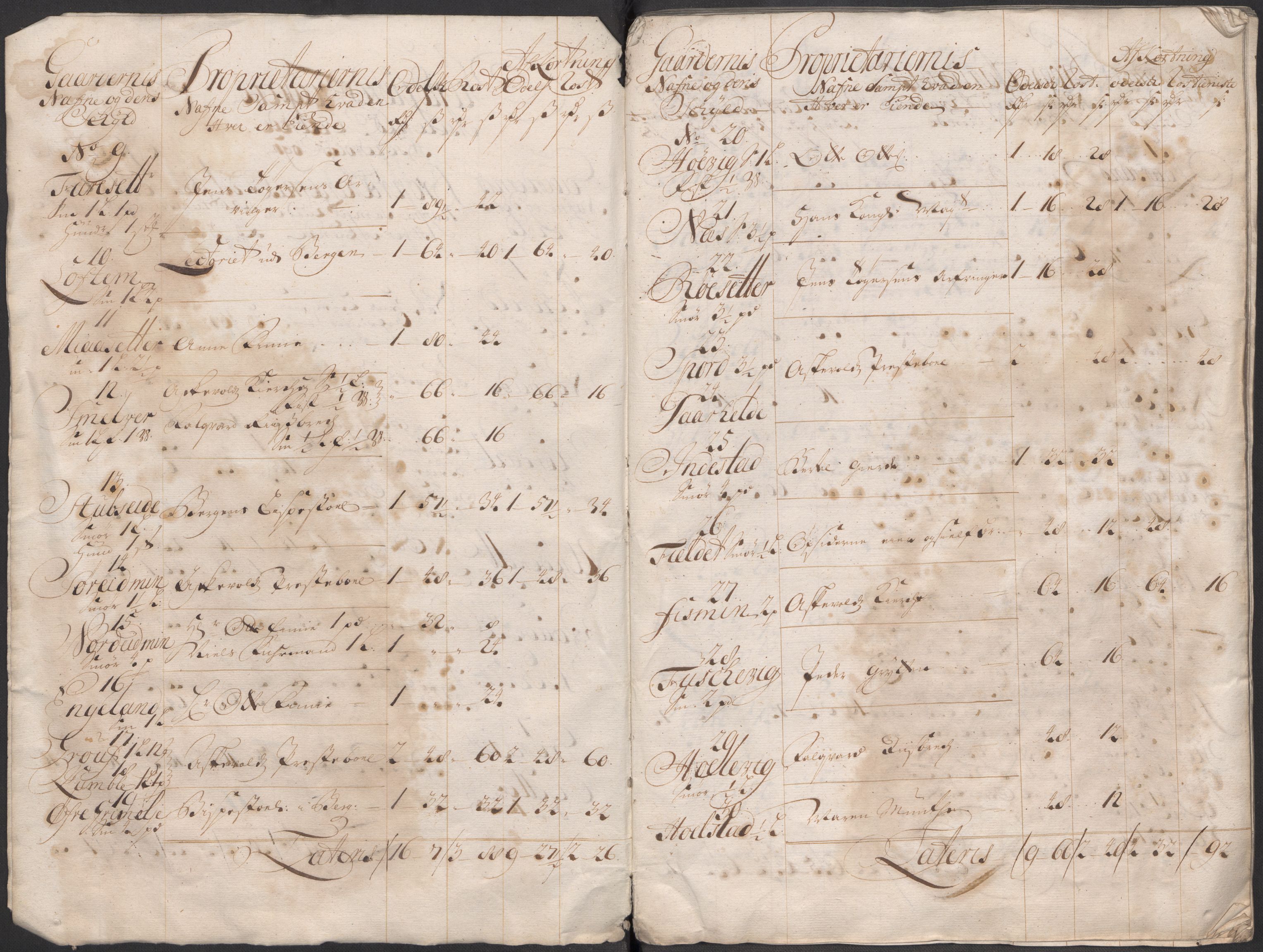 Rentekammeret inntil 1814, Reviderte regnskaper, Fogderegnskap, RA/EA-4092/R53/L3436: Fogderegnskap Sunn- og Nordfjord, 1712, p. 5