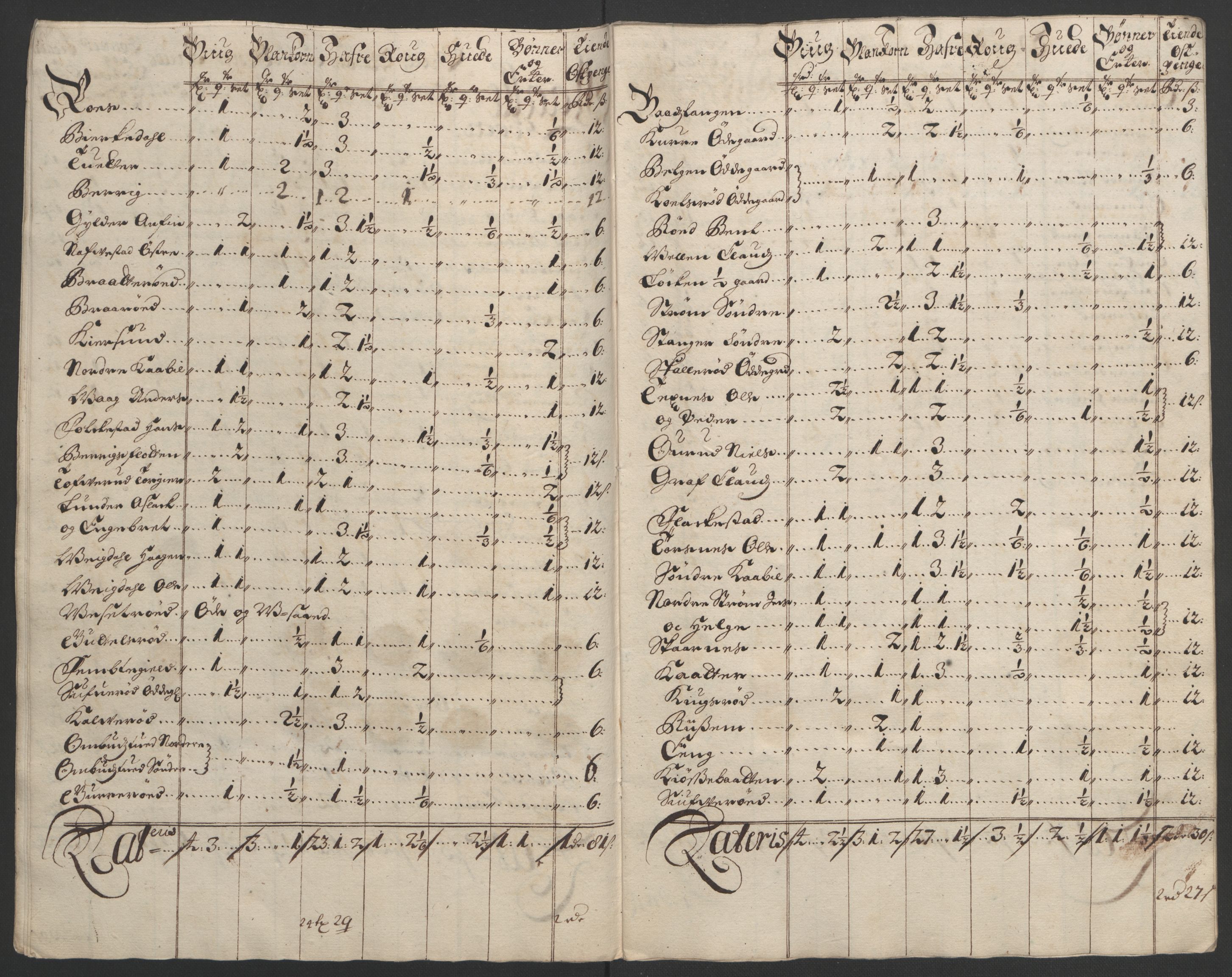 Rentekammeret inntil 1814, Reviderte regnskaper, Fogderegnskap, AV/RA-EA-4092/R03/L0121: Fogderegnskap Onsøy, Tune, Veme og Åbygge fogderi, 1694, p. 86