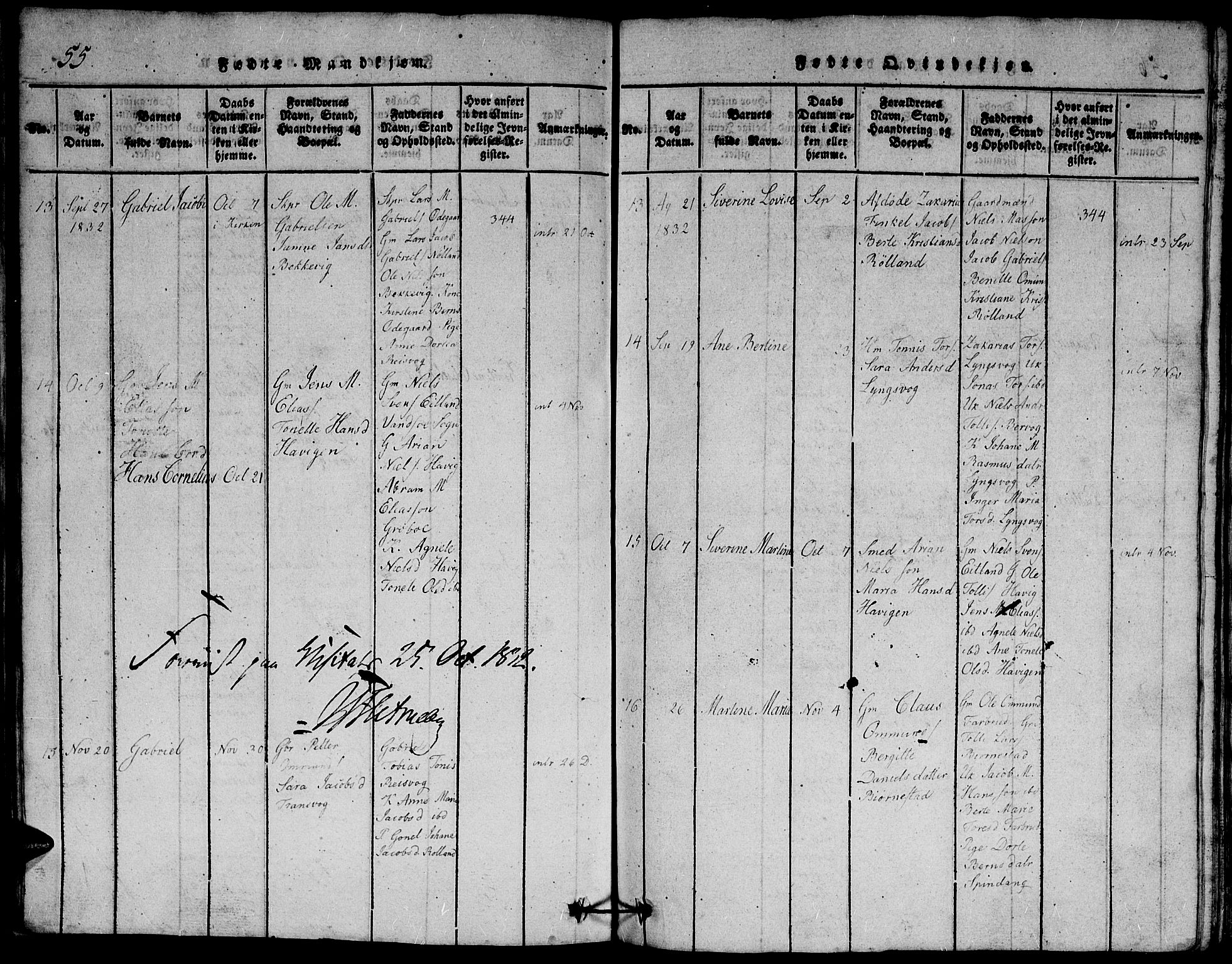 Herad sokneprestkontor, SAK/1111-0018/F/Fb/Fbb/L0001: Parish register (copy) no. B 1, 1815-1852, p. 55