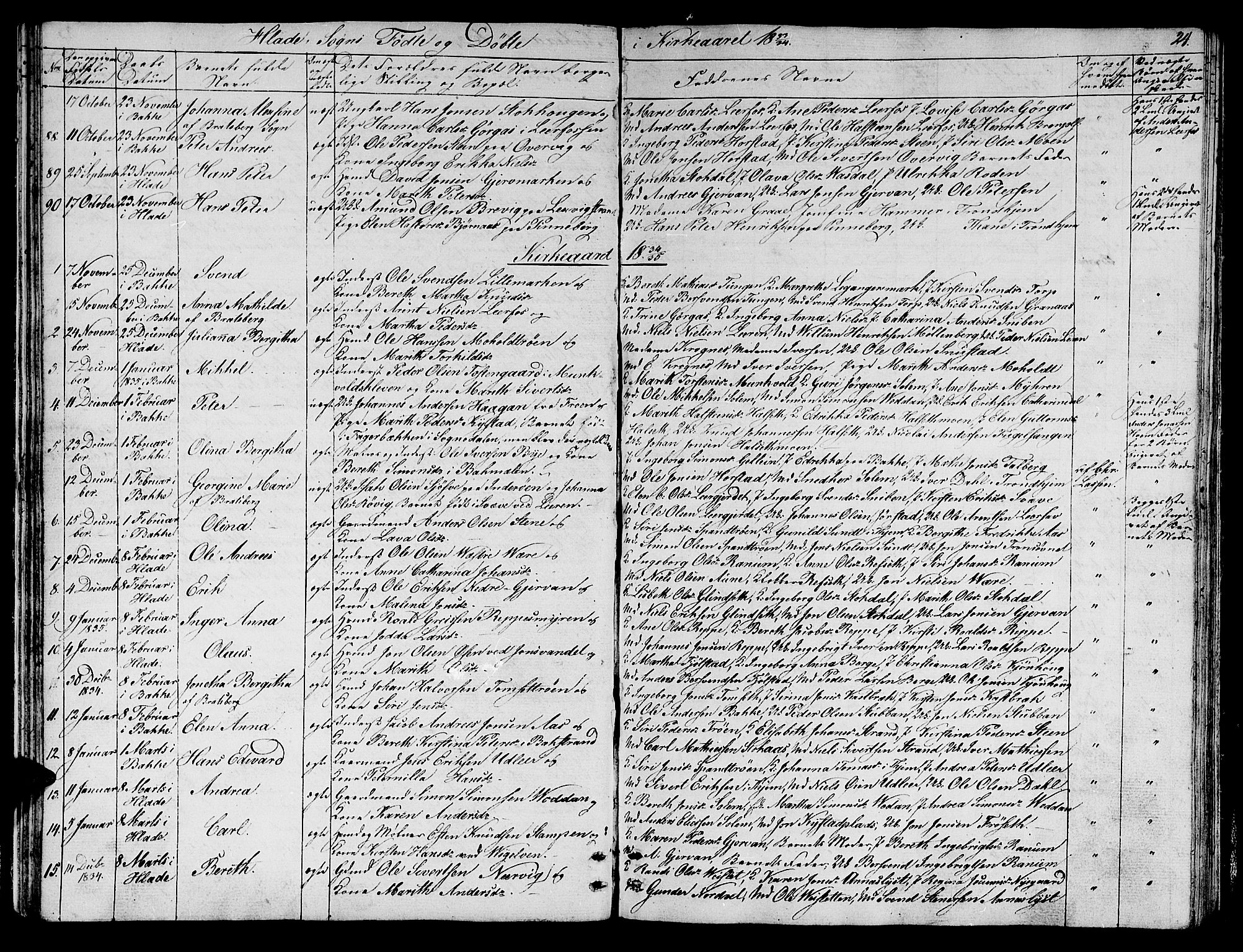 Ministerialprotokoller, klokkerbøker og fødselsregistre - Sør-Trøndelag, SAT/A-1456/606/L0308: Parish register (copy) no. 606C04, 1829-1840, p. 24