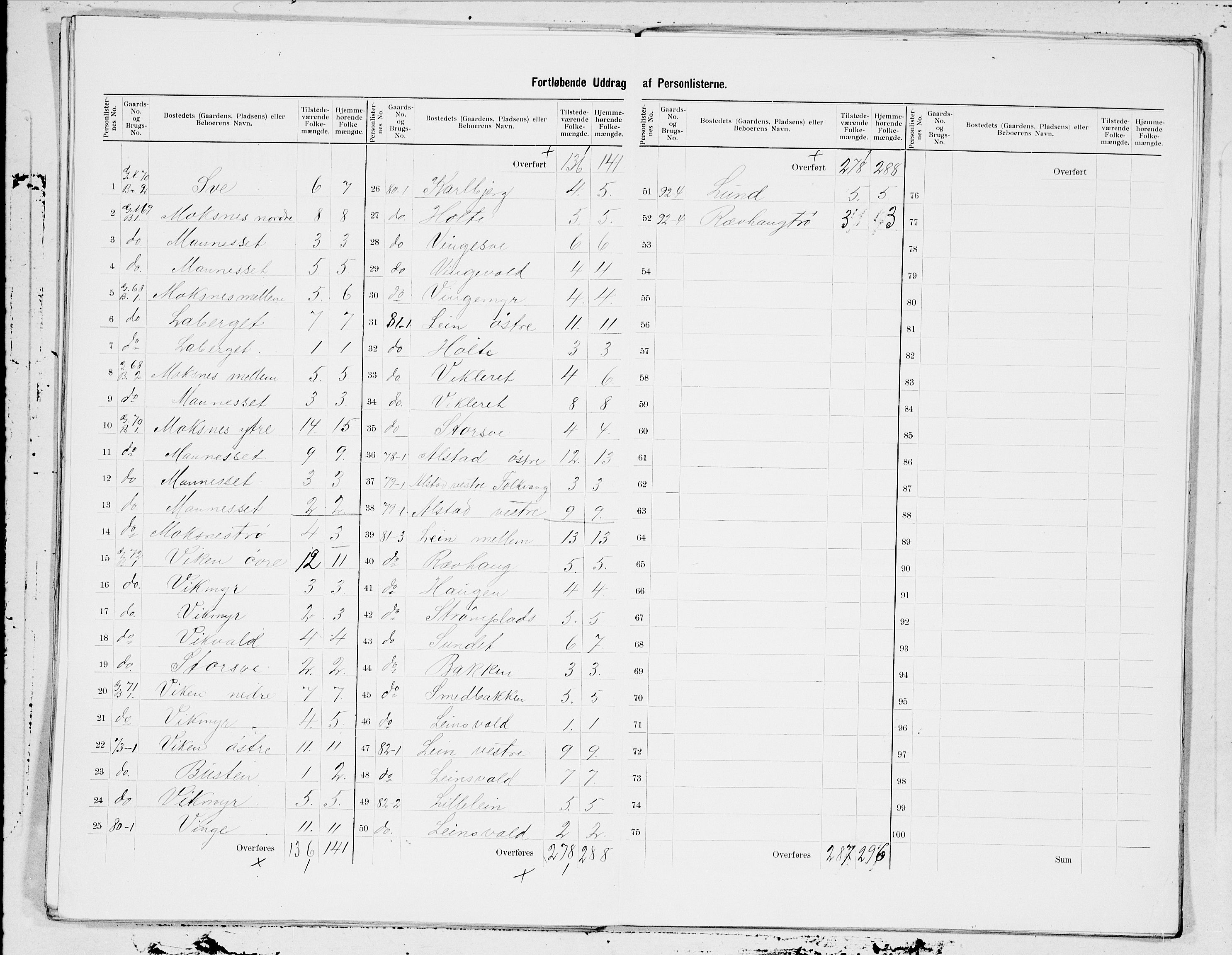 SAT, 1900 census for Frosta, 1900, p. 7