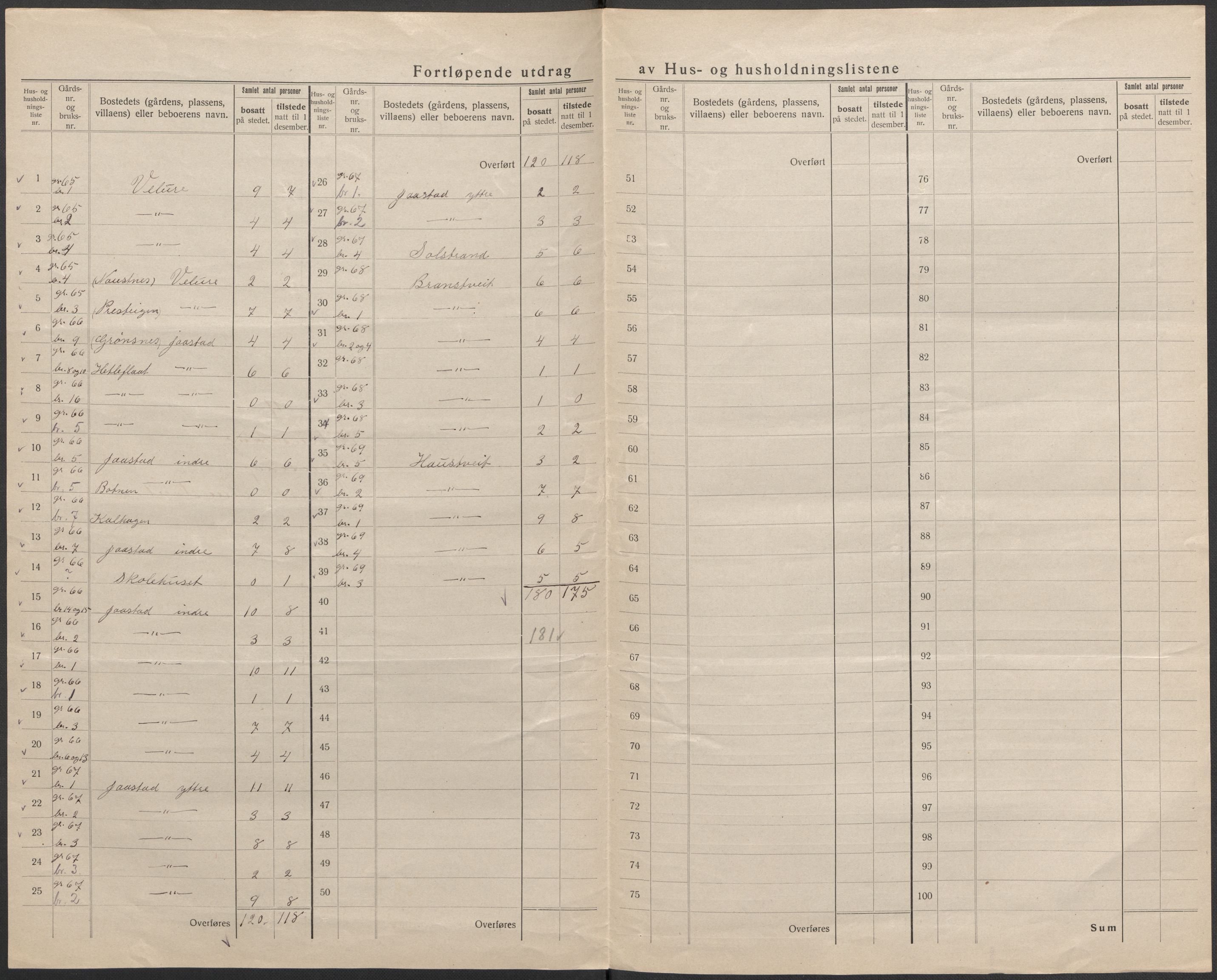 SAB, 1920 census for Ullensvang, 1920, p. 15