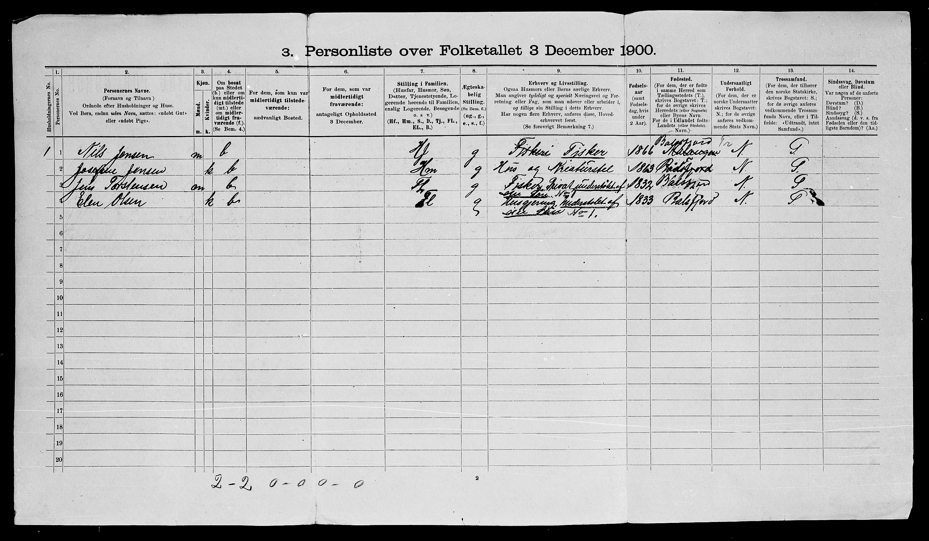 SATØ, 1900 census for Vardø, 1900, p. 401