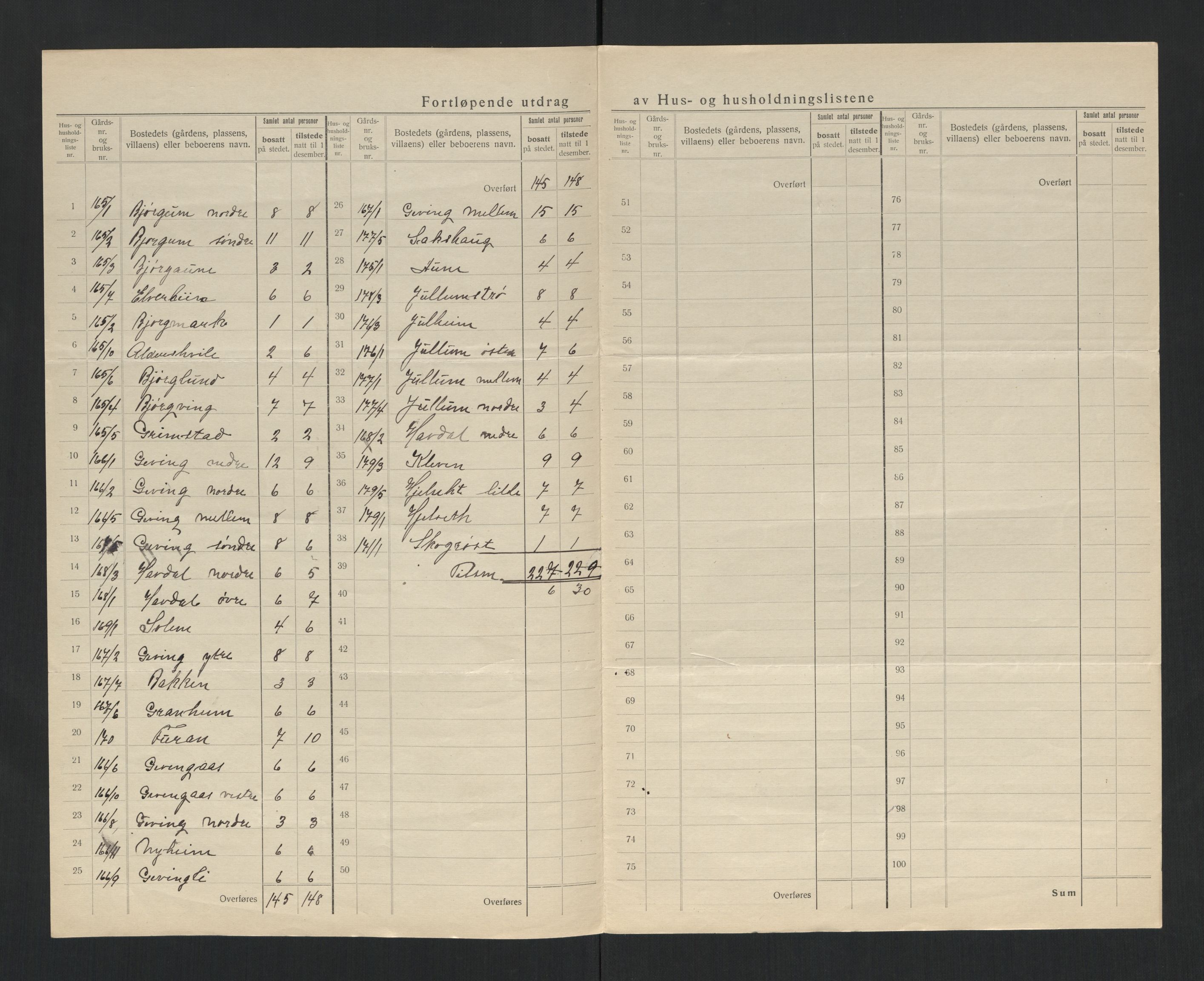 SAT, 1920 census for Lånke, 1920, p. 17