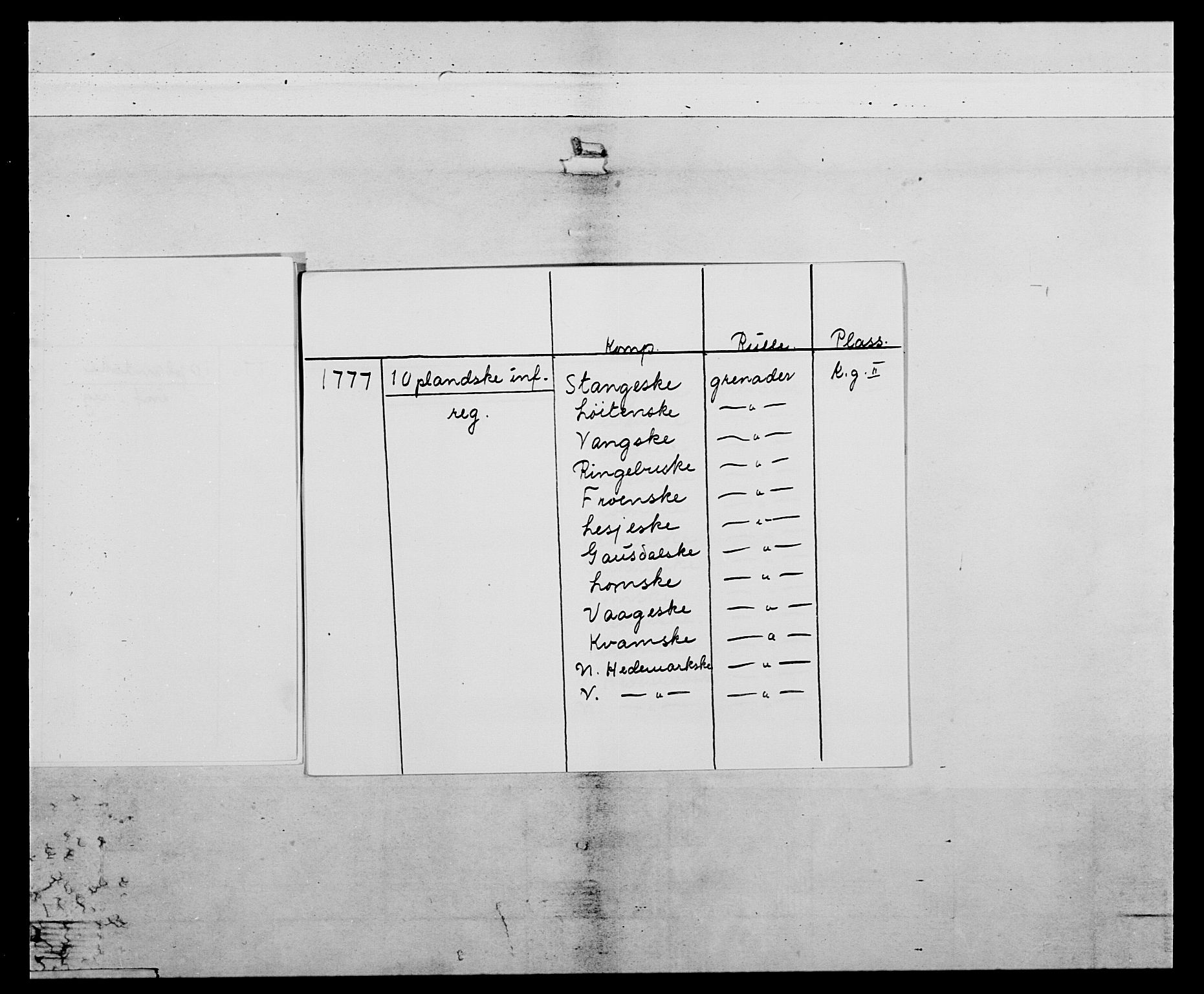 Generalitets- og kommissariatskollegiet, Det kongelige norske kommissariatskollegium, AV/RA-EA-5420/E/Eh/L0059: 1. Opplandske nasjonale infanteriregiment, 1775-1783, p. 4