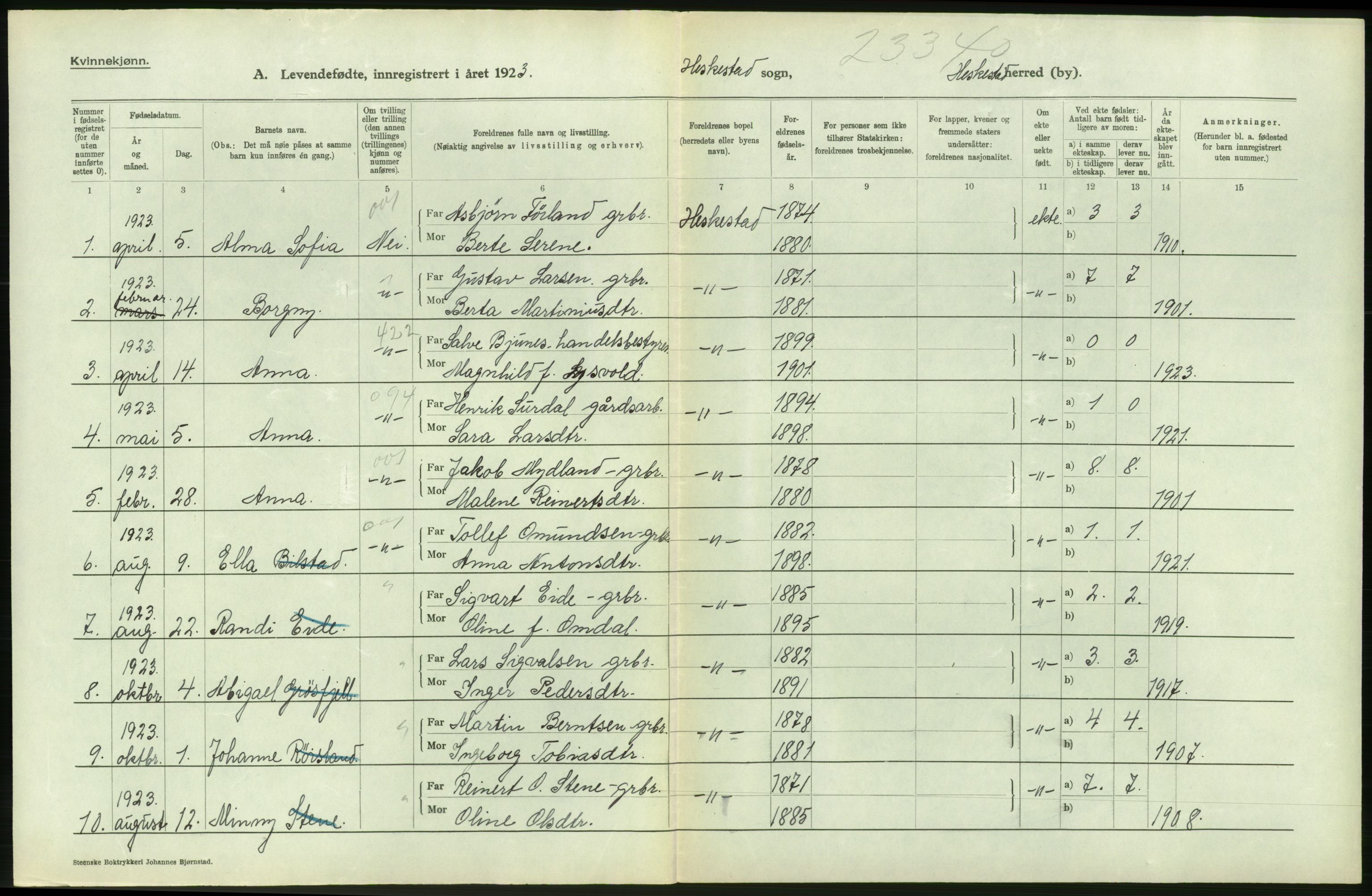 Statistisk sentralbyrå, Sosiodemografiske emner, Befolkning, AV/RA-S-2228/D/Df/Dfc/Dfcc/L0023: Rogaland fylke: Levendefødte menn og kvinner. Bygder., 1923, p. 318