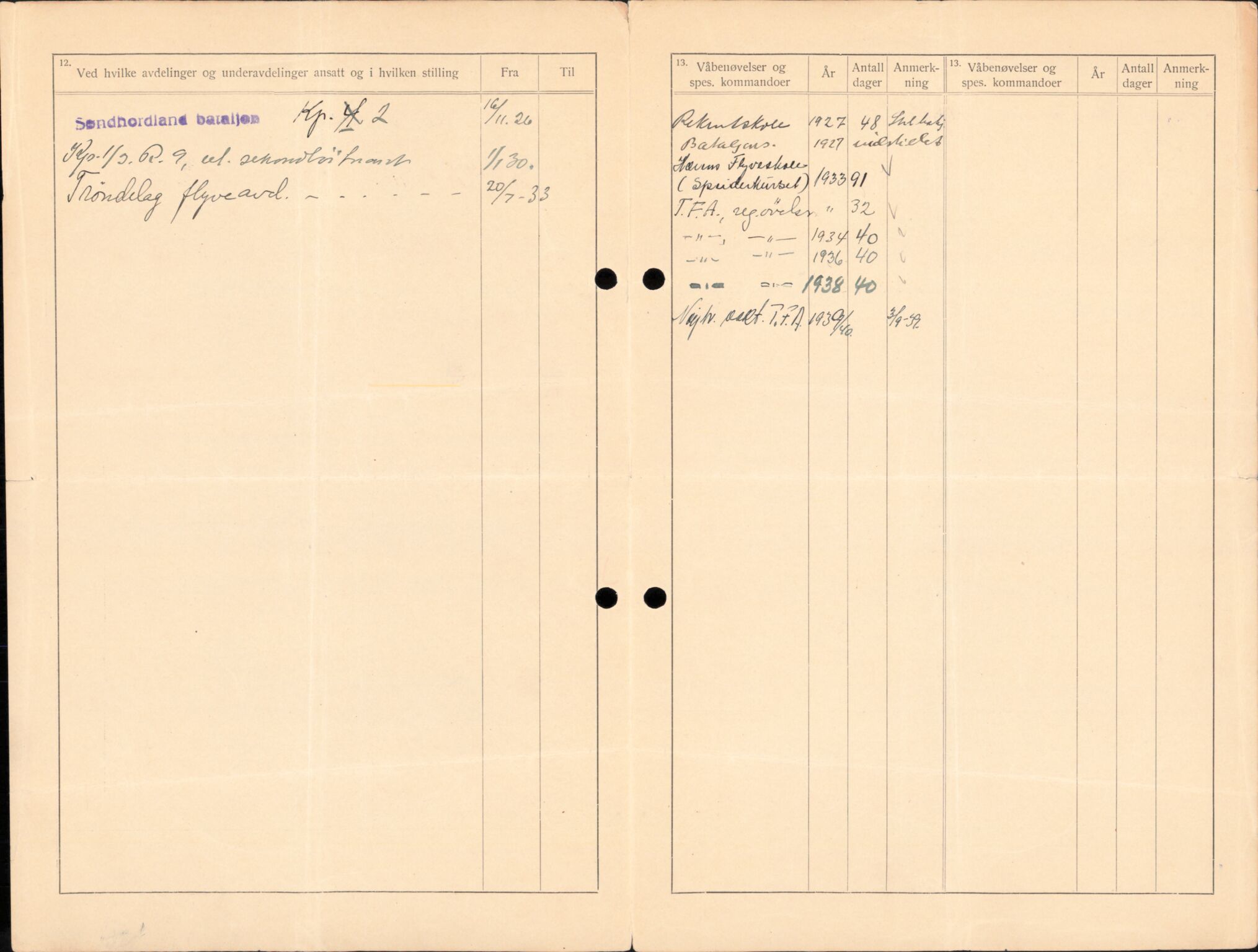 Forsvaret, Forsvarets overkommando/Luftforsvarsstaben, AV/RA-RAFA-4079/P/Pa/L0013: Personellmapper, 1905, p. 49