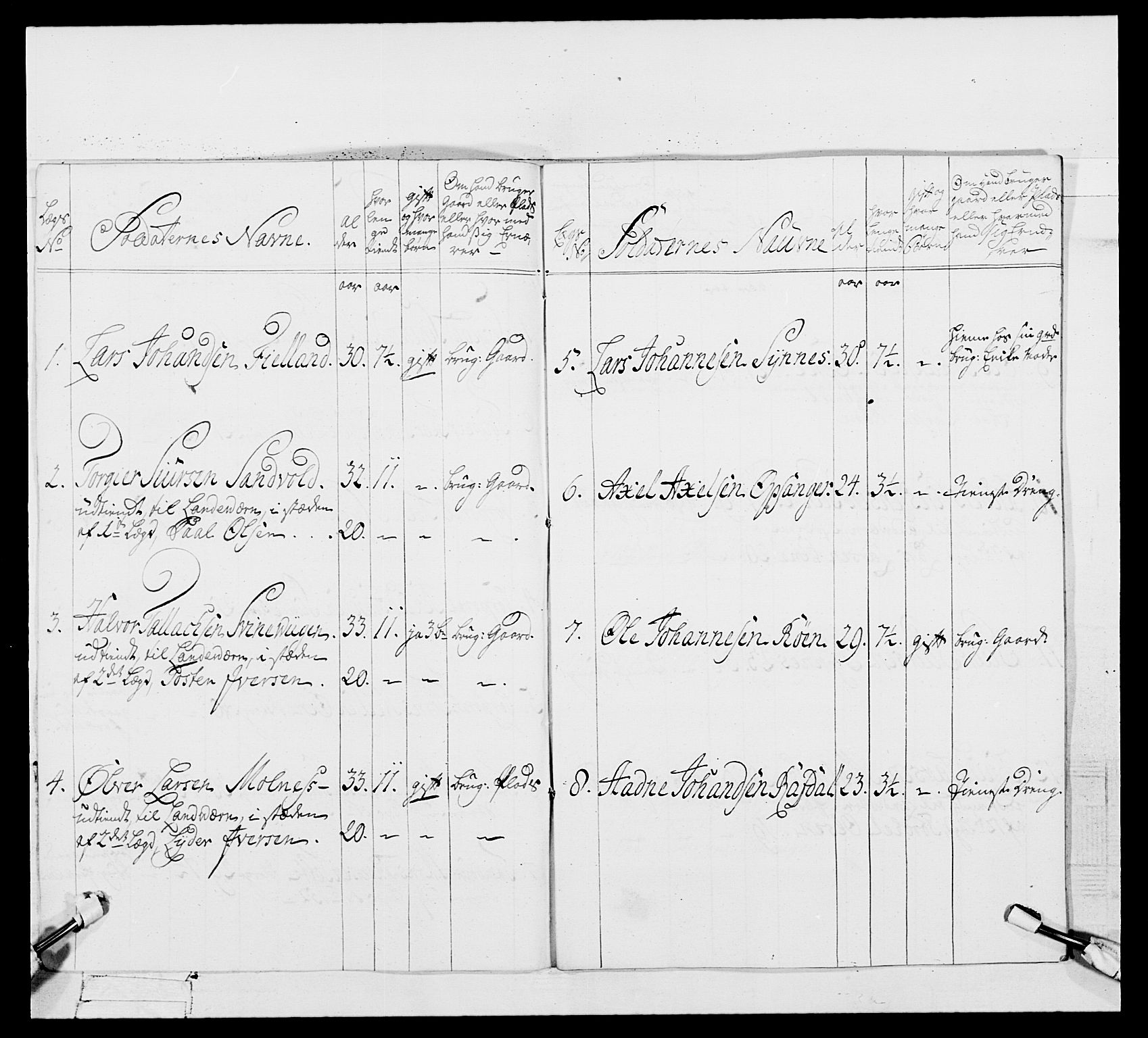 Generalitets- og kommissariatskollegiet, Det kongelige norske kommissariatskollegium, RA/EA-5420/E/Eh/L0105: 2. Vesterlenske nasjonale infanteriregiment, 1766-1773, p. 501