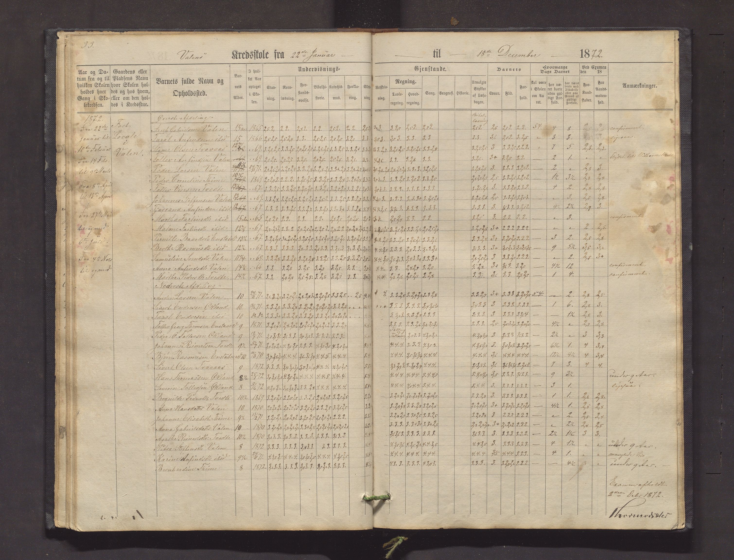 Valestrand kommune. Barneskulane, IKAH/1217-231/F/Fa/L0001: Skuleprotokoll for Gramshaug, Haugsgjerd, Enstabøvoll, Bjørgen og Valen krinsar i Sveen prestegjeld, 1863-1890, p. 33