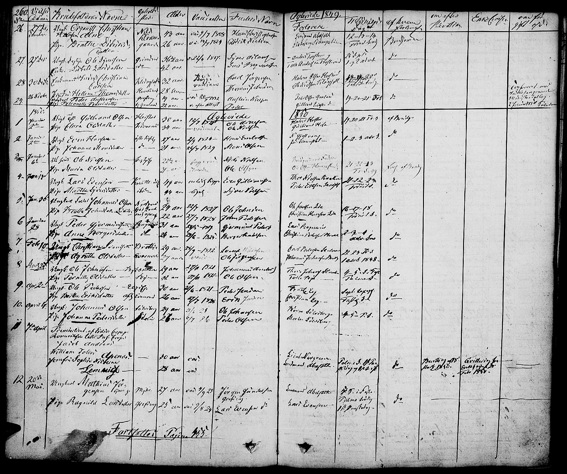 Nes prestekontor, Hedmark, SAH/PREST-020/K/Ka/L0003: Parish register (official) no. 3, 1827-1851, p. 260