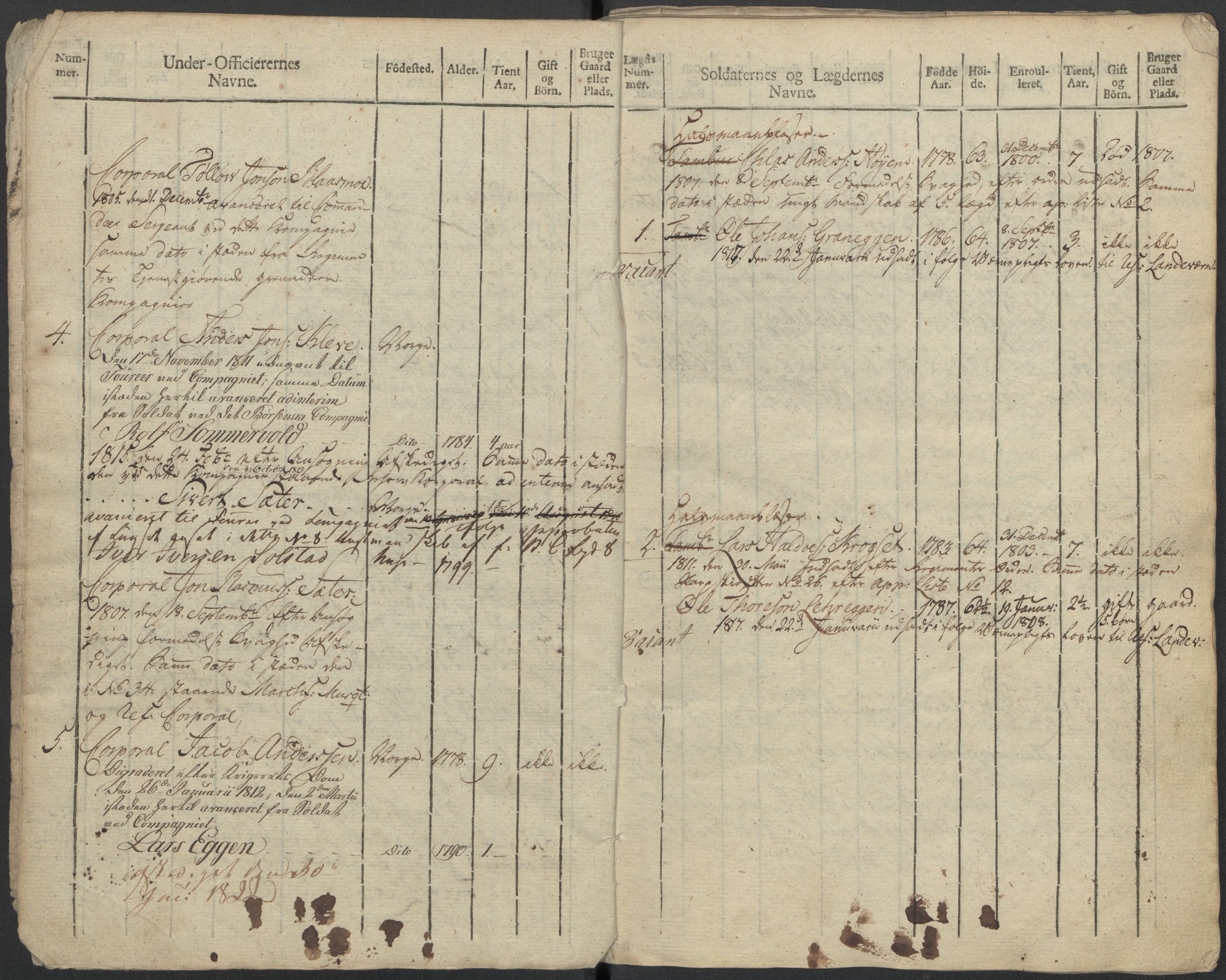 Generalitets- og kommissariatskollegiet, Det kongelige norske kommissariatskollegium, AV/RA-EA-5420/E/Eh/L0083c: 2. Trondheimske nasjonale infanteriregiment, 1810, p. 330