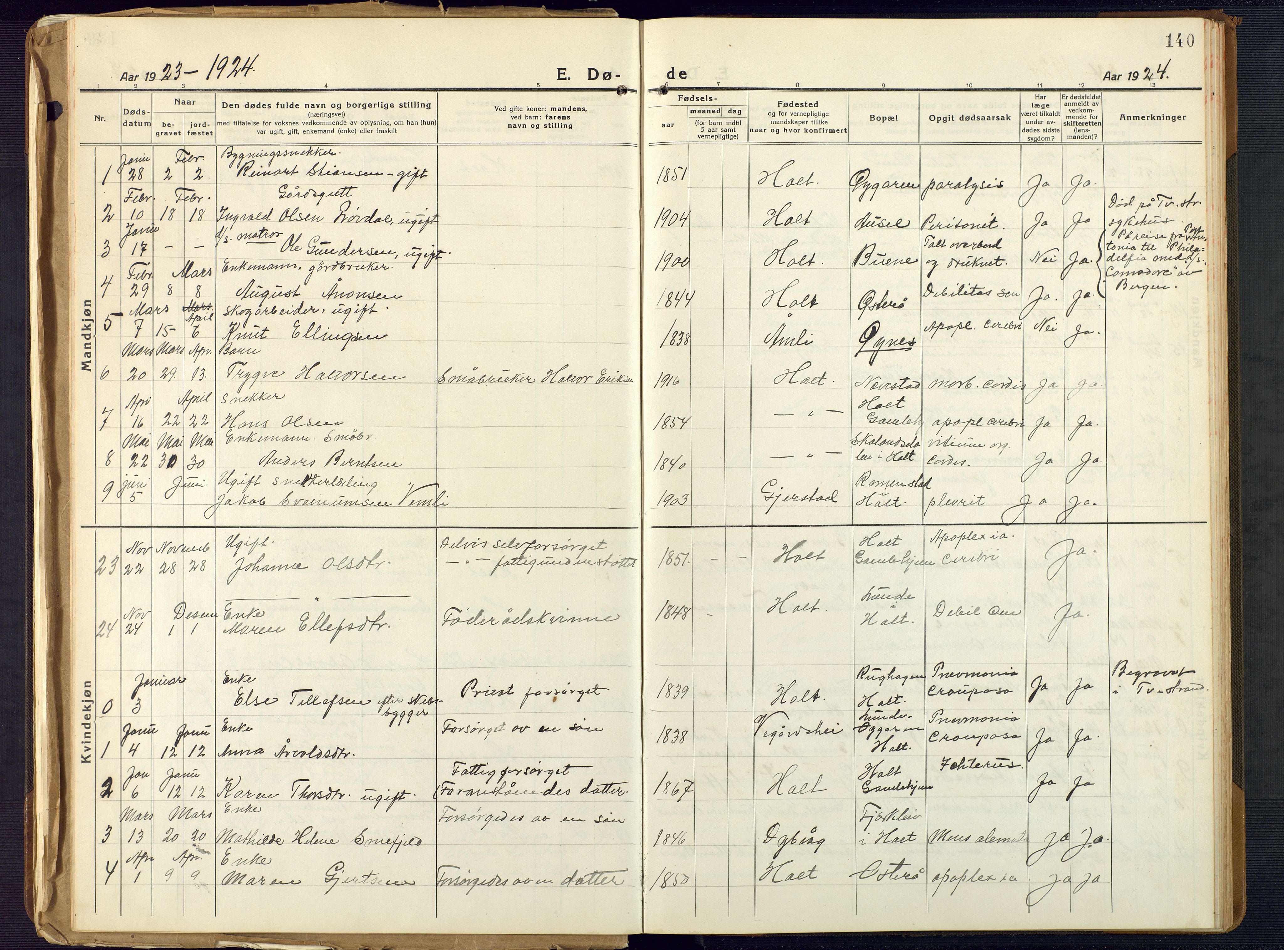 Holt sokneprestkontor, SAK/1111-0021/F/Fb/L0012: Parish register (copy) no. B 12, 1919-1944, p. 140