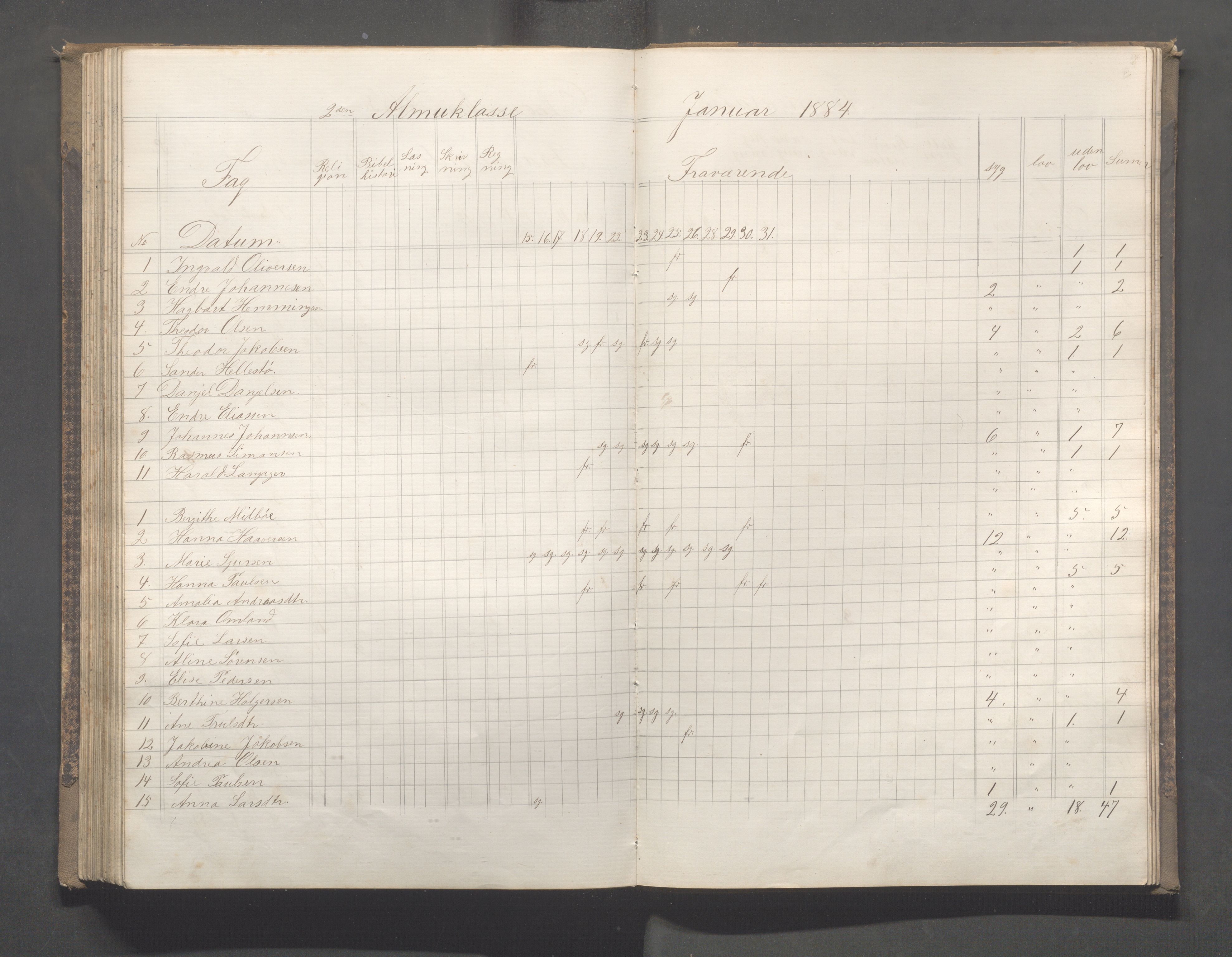 Skudeneshavn kommune - Skudeneshavn skole, IKAR/A-373/F/L0005: Karakterprotokoll, 1878-1886, p. 154