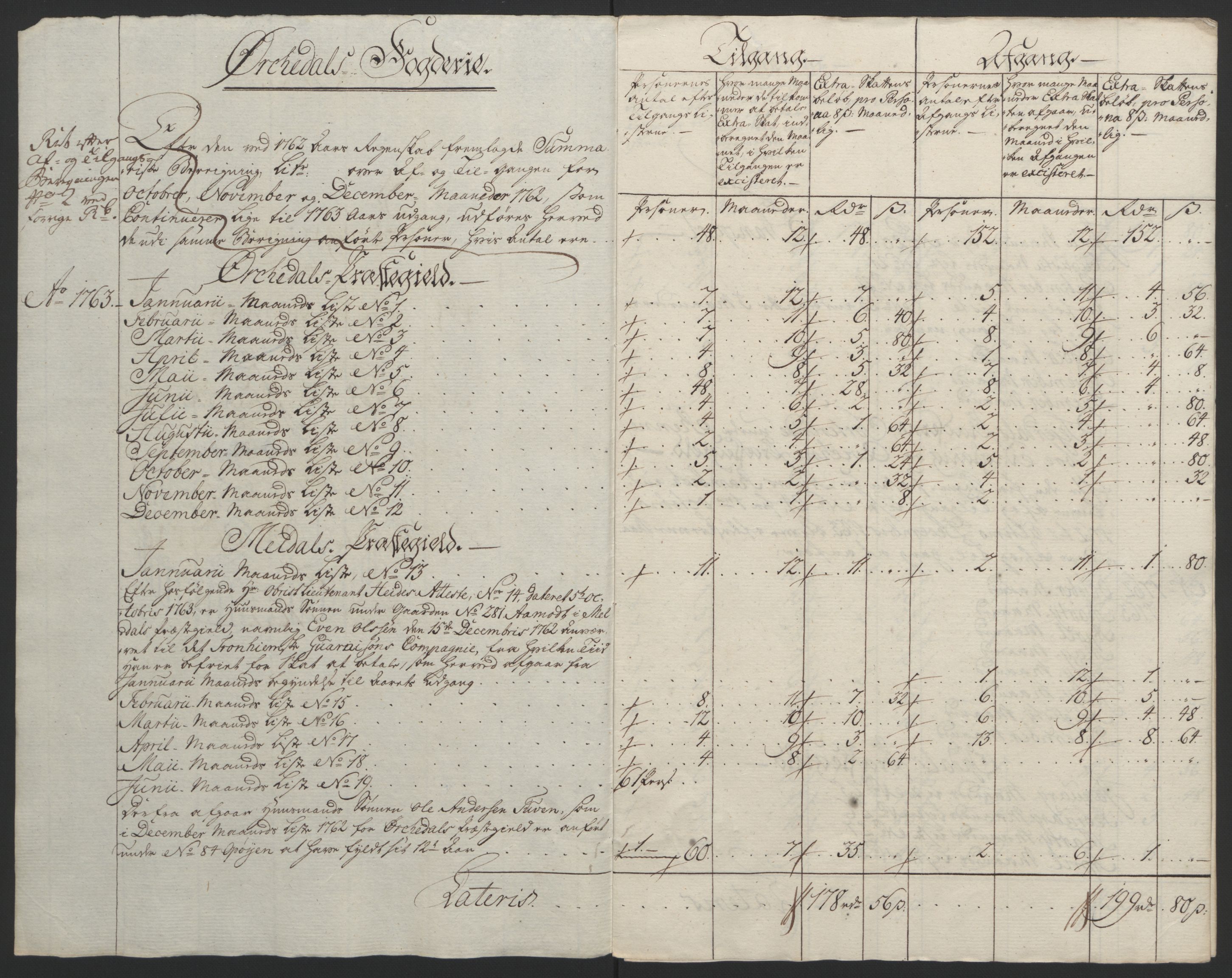 Rentekammeret inntil 1814, Reviderte regnskaper, Fogderegnskap, RA/EA-4092/R60/L4094: Ekstraskatten Orkdal og Gauldal, 1762-1765, p. 94