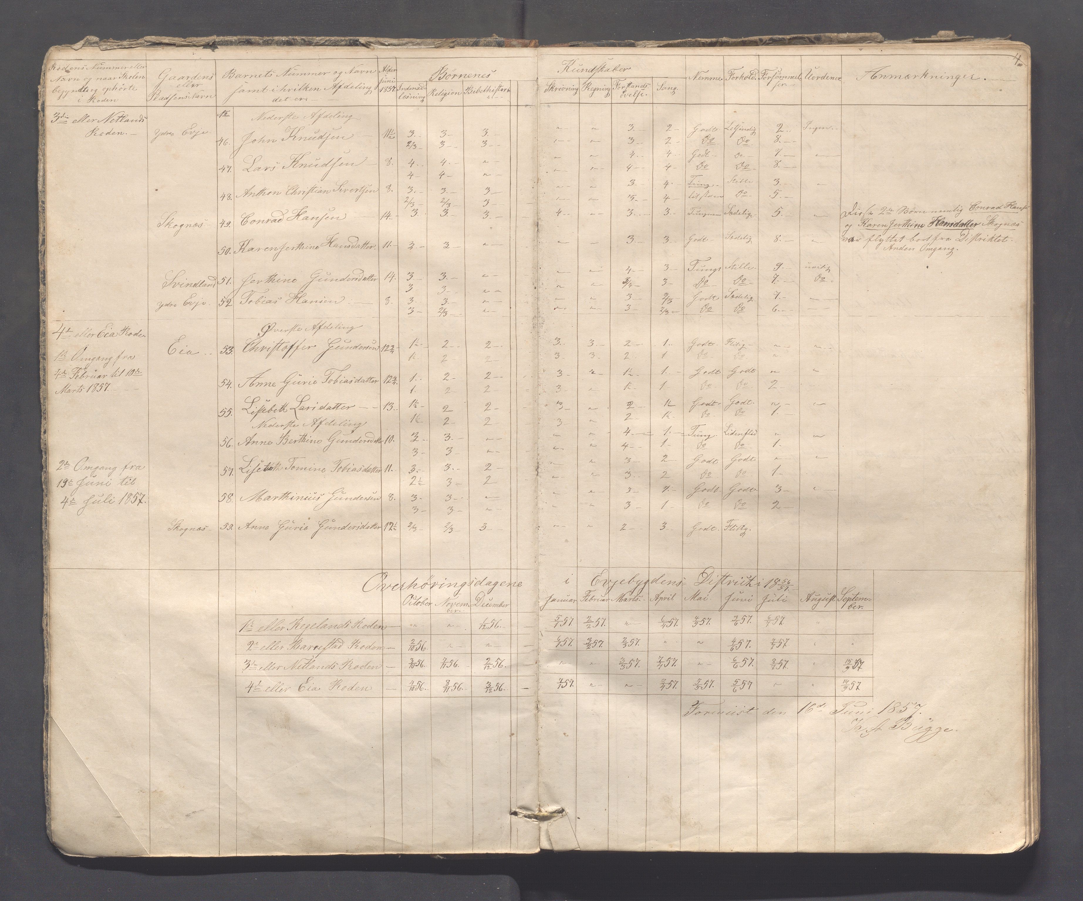 Sokndal kommune- Skolestyret/Skolekontoret, IKAR/K-101142/H/L0008: Skoleprotokoll - Evjebygdens omgangsskoledistrikt, 1857-1875, p. 4