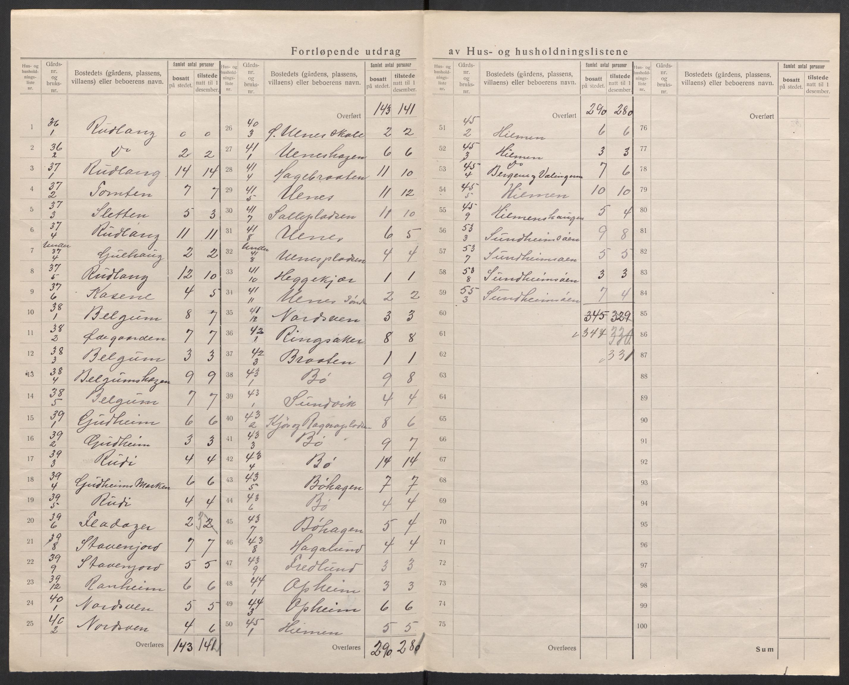 SAH, 1920 census for Nord-Aurdal, 1920, p. 31
