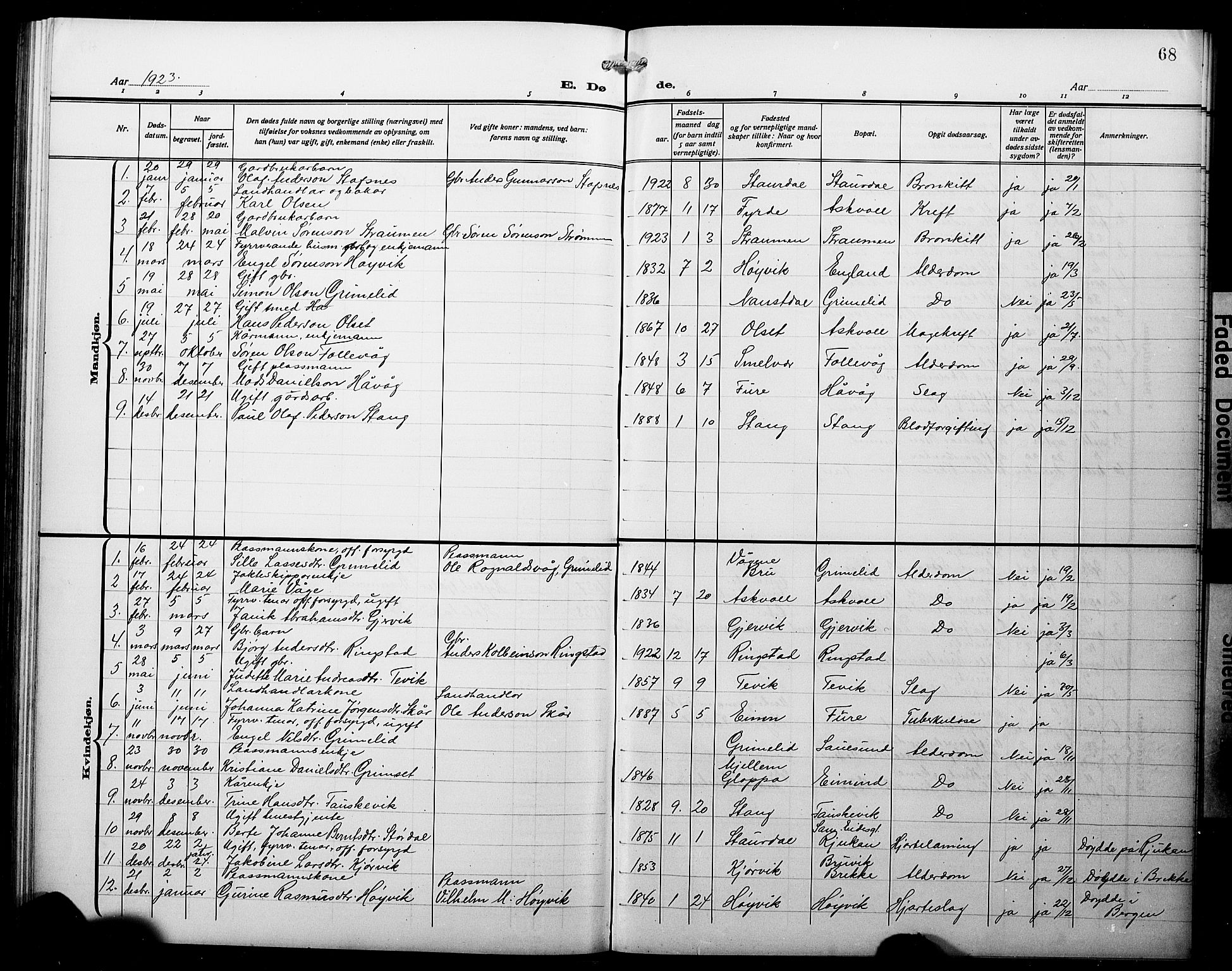 Askvoll sokneprestembete, AV/SAB-A-79501/H/Hab/Haba/L0004: Parish register (copy) no. A 4, 1913-1929, p. 68