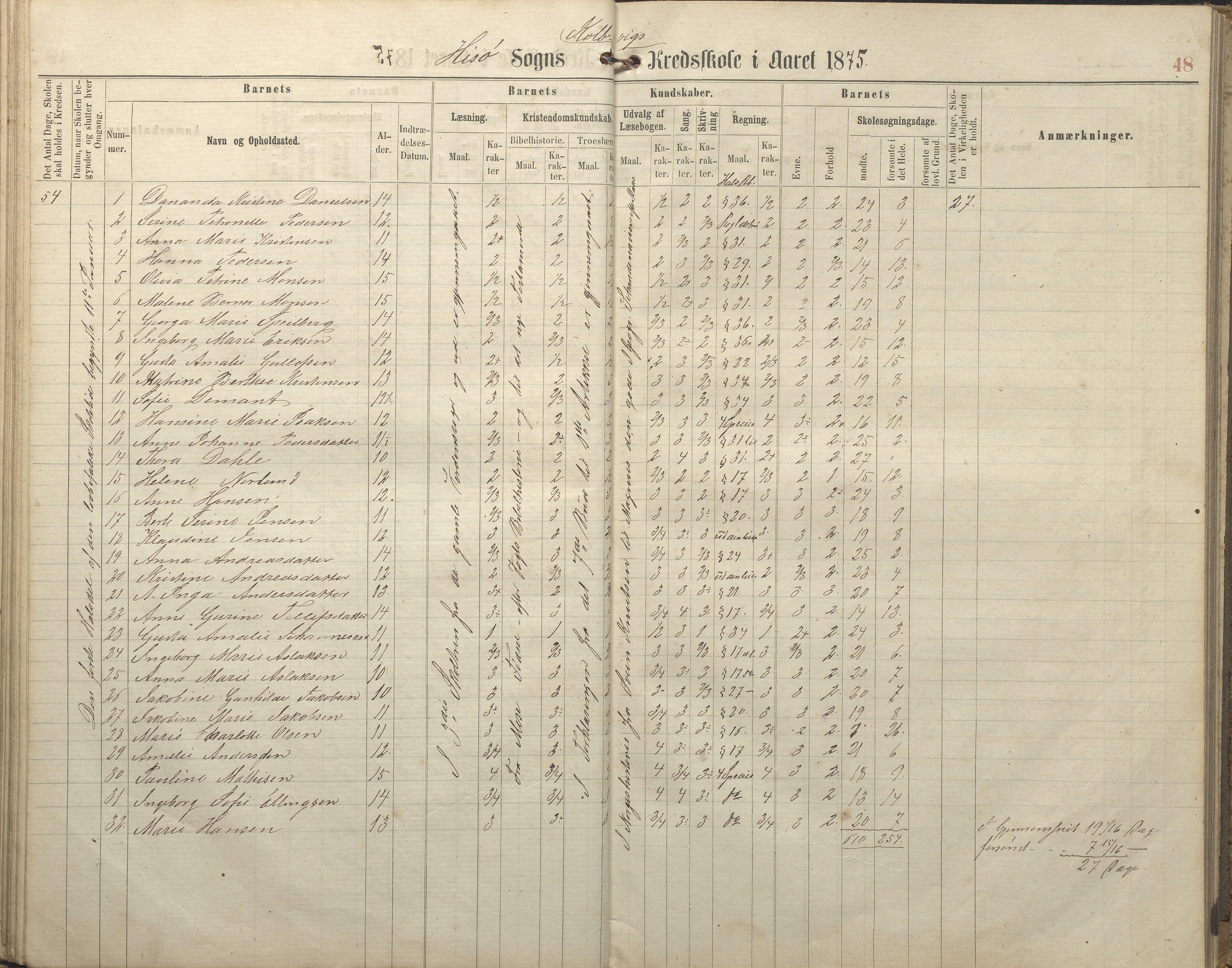 Hisøy kommune frem til 1991, AAKS/KA0922-PK/32/L0005: Skoleprotokoll, 1863-1881, p. 48