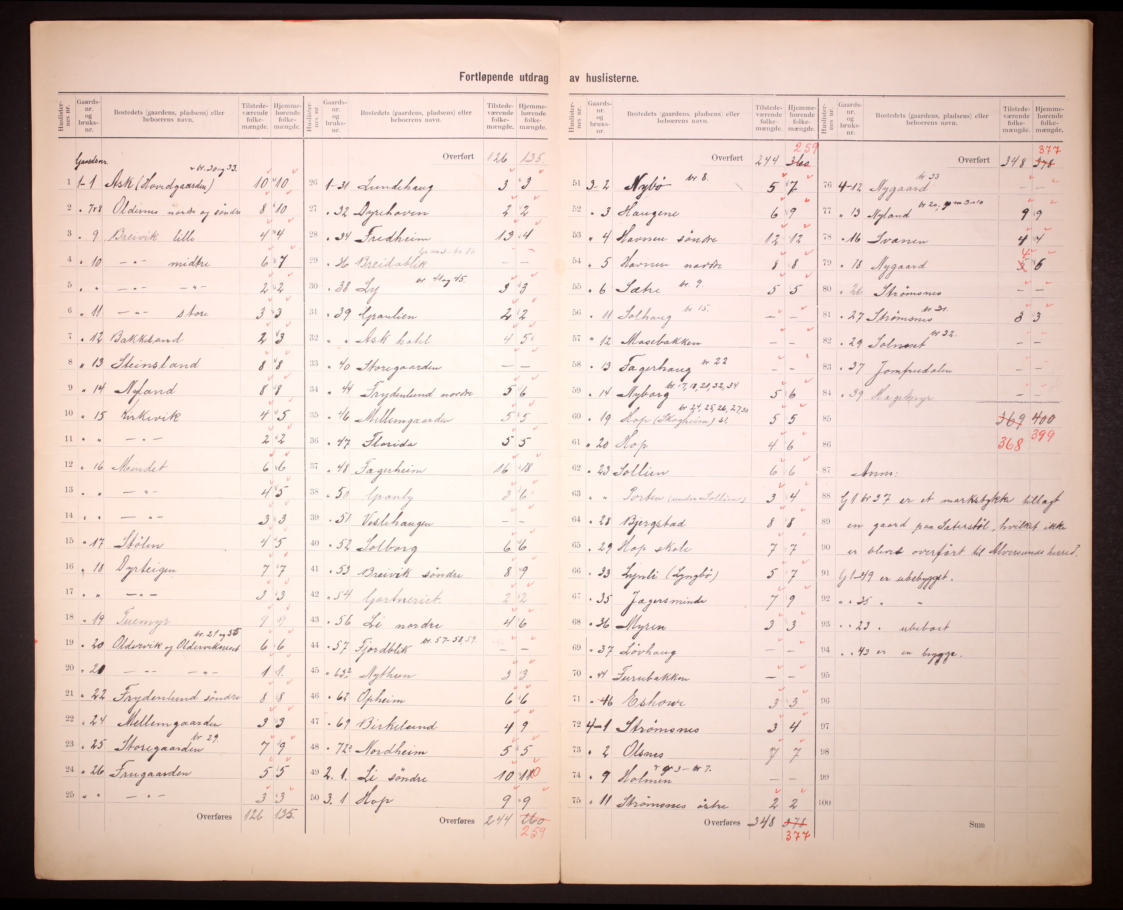 RA, 1910 census for Askøy, 1910, p. 5