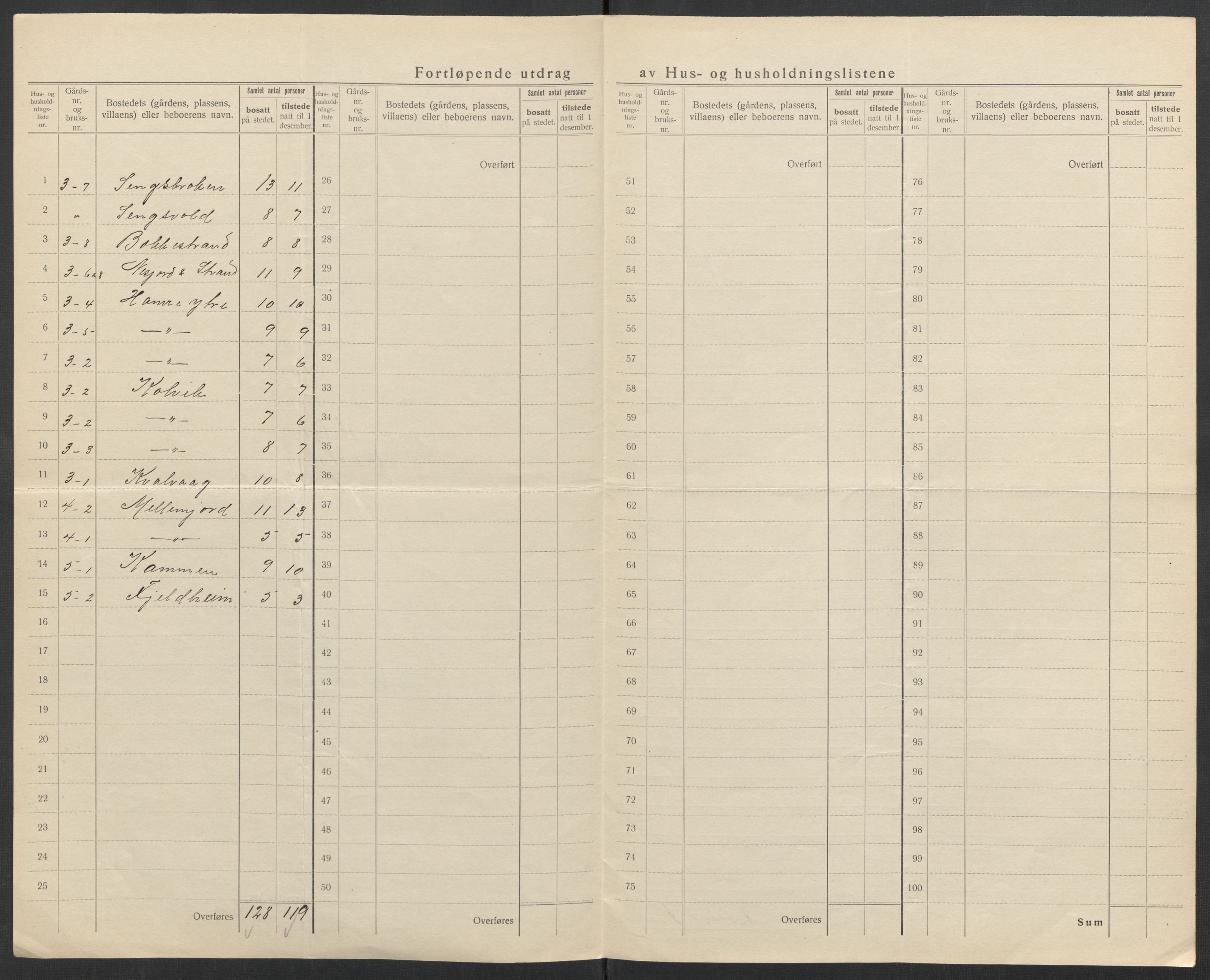 SATØ, 1920 census for Helgøy, 1920, p. 9