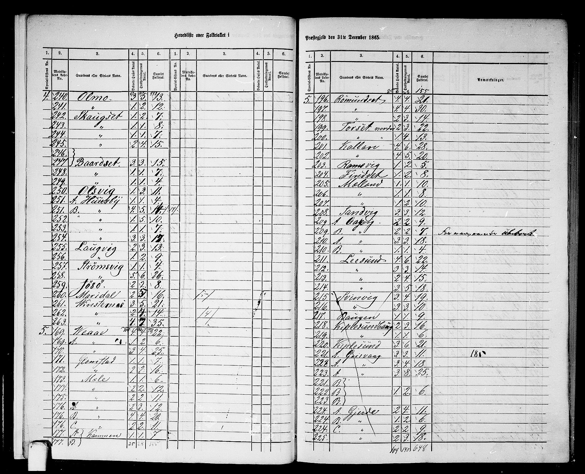 RA, 1865 census for Aure, 1865, p. 8