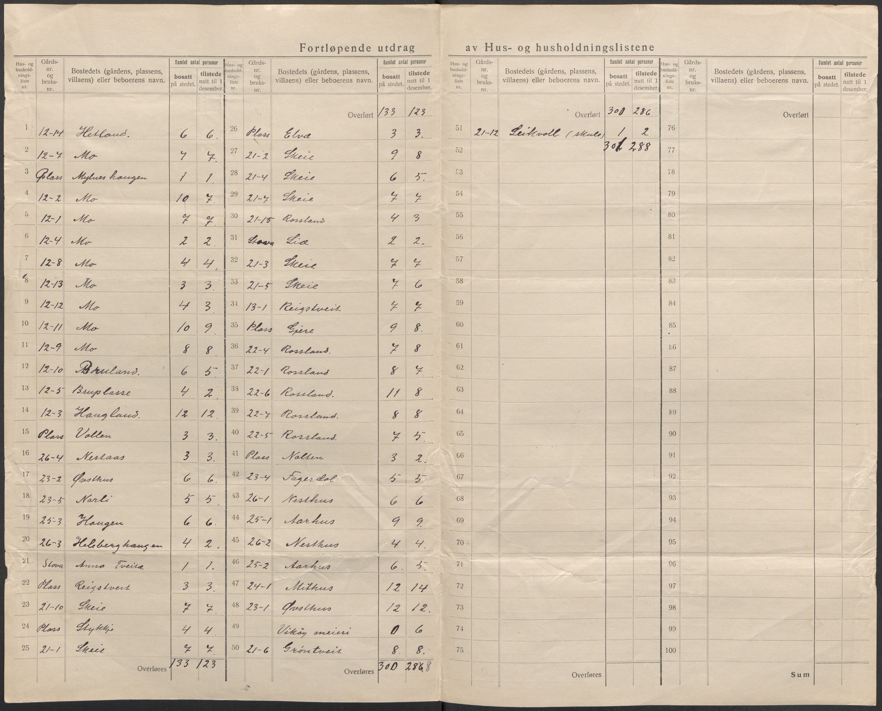 SAB, 1920 census for Kvam, 1920, p. 20