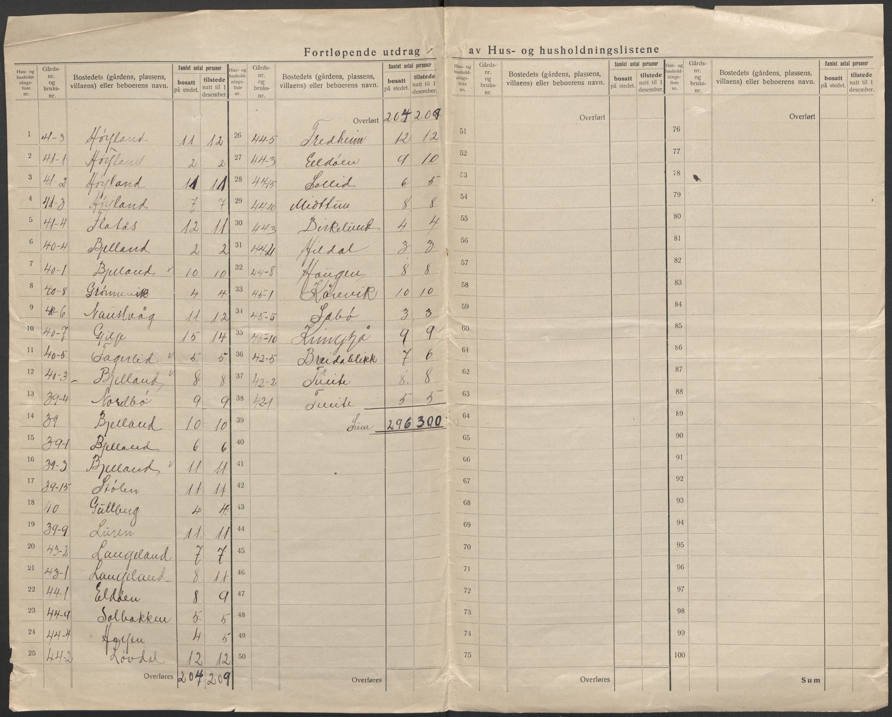 SAB, 1920 census for Stord, 1920, p. 42