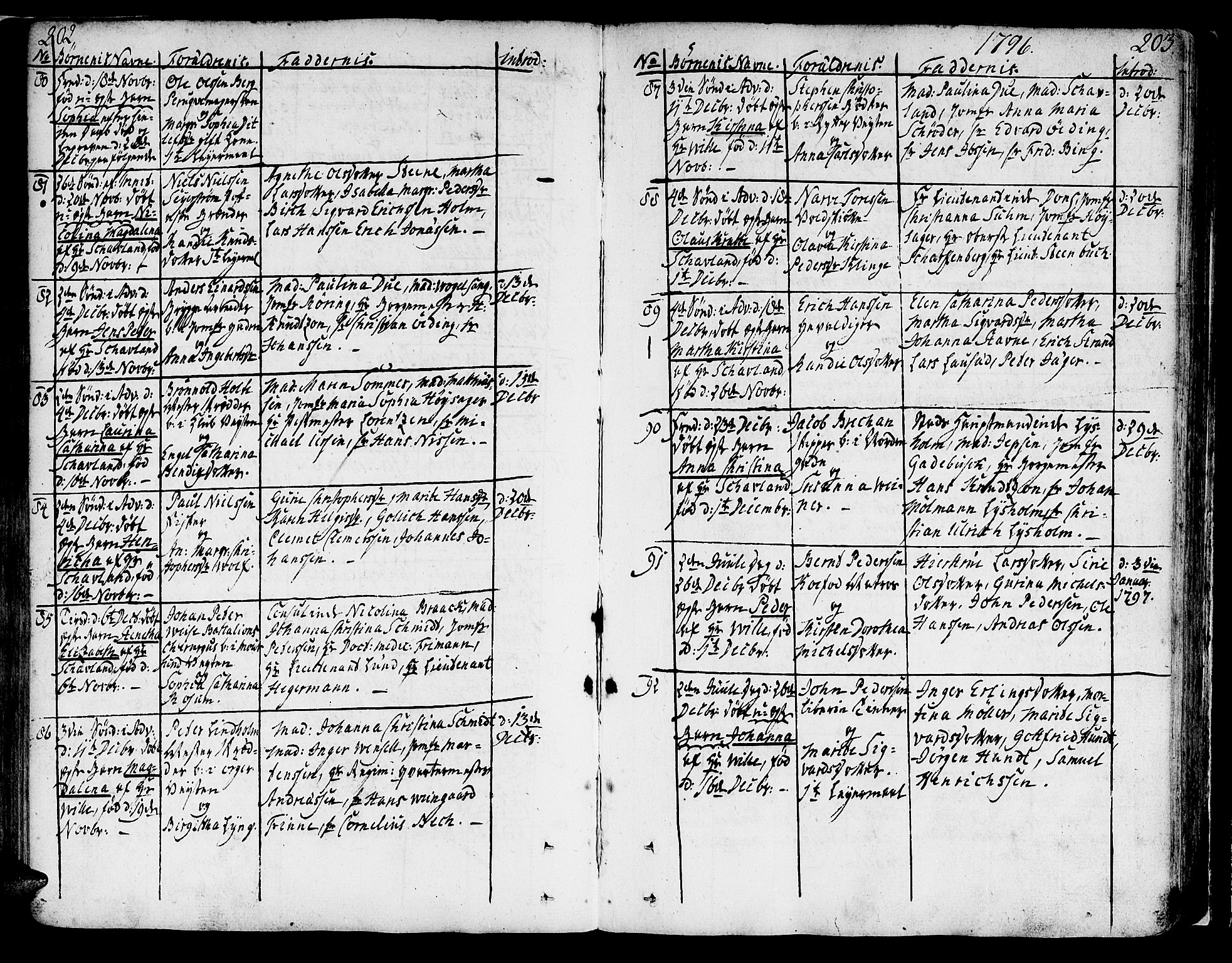 Ministerialprotokoller, klokkerbøker og fødselsregistre - Sør-Trøndelag, SAT/A-1456/602/L0104: Parish register (official) no. 602A02, 1774-1814, p. 202-203