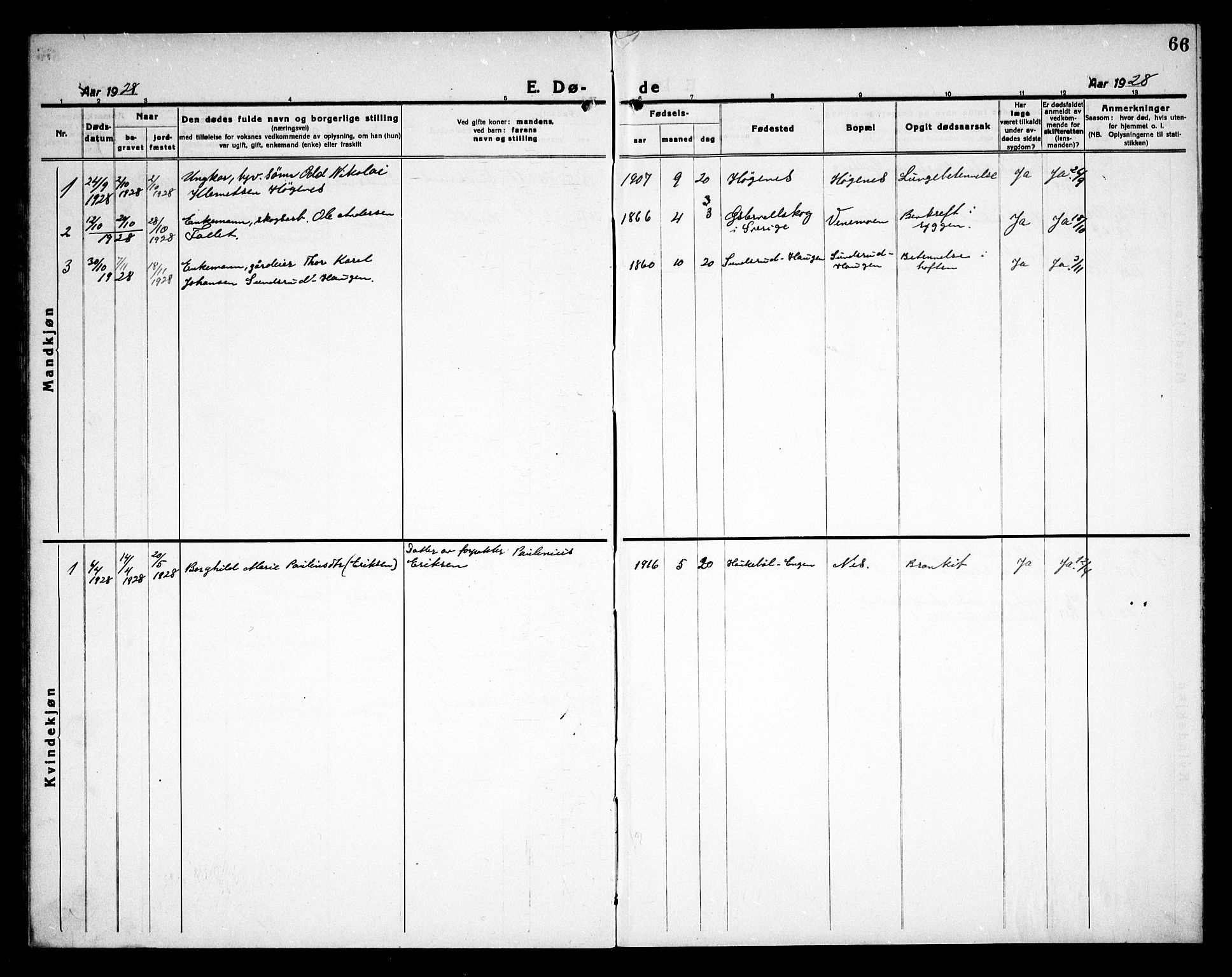 Rødenes prestekontor Kirkebøker, AV/SAO-A-2005/G/Gb/L0003: Parish register (copy) no. II 3, 1922-1936, p. 66