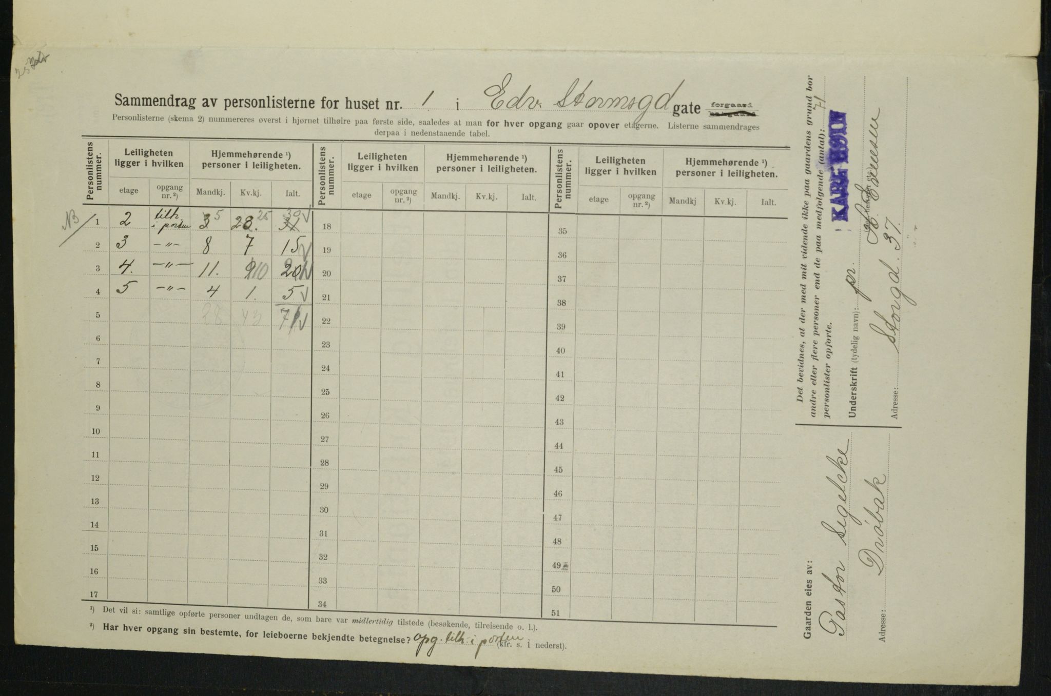 OBA, Municipal Census 1914 for Kristiania, 1914, p. 18865