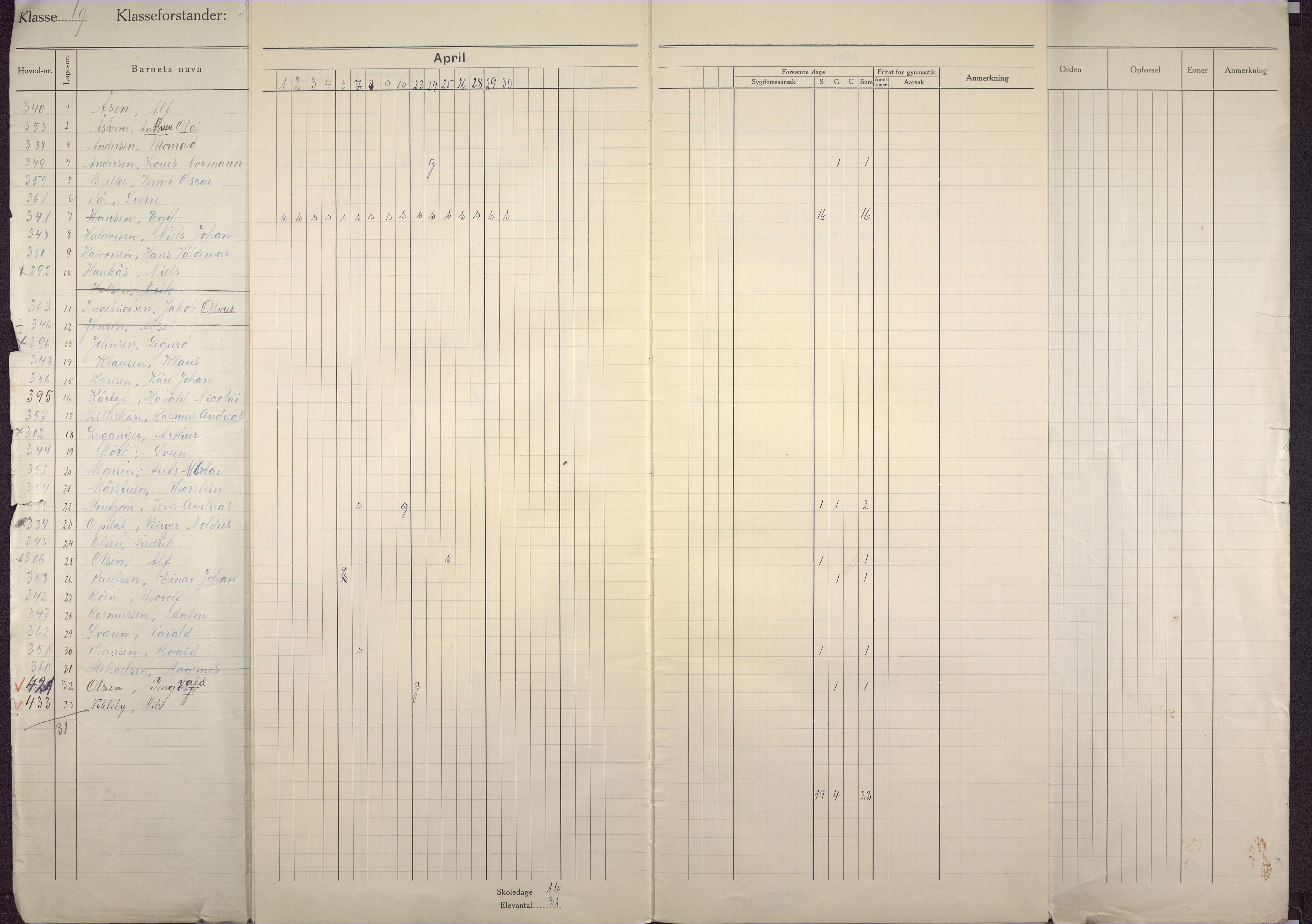 Gyldenpris skole, BBA/A-1363/4254/G/Ga/L0003: Klasseprotokoller, 1923-1926