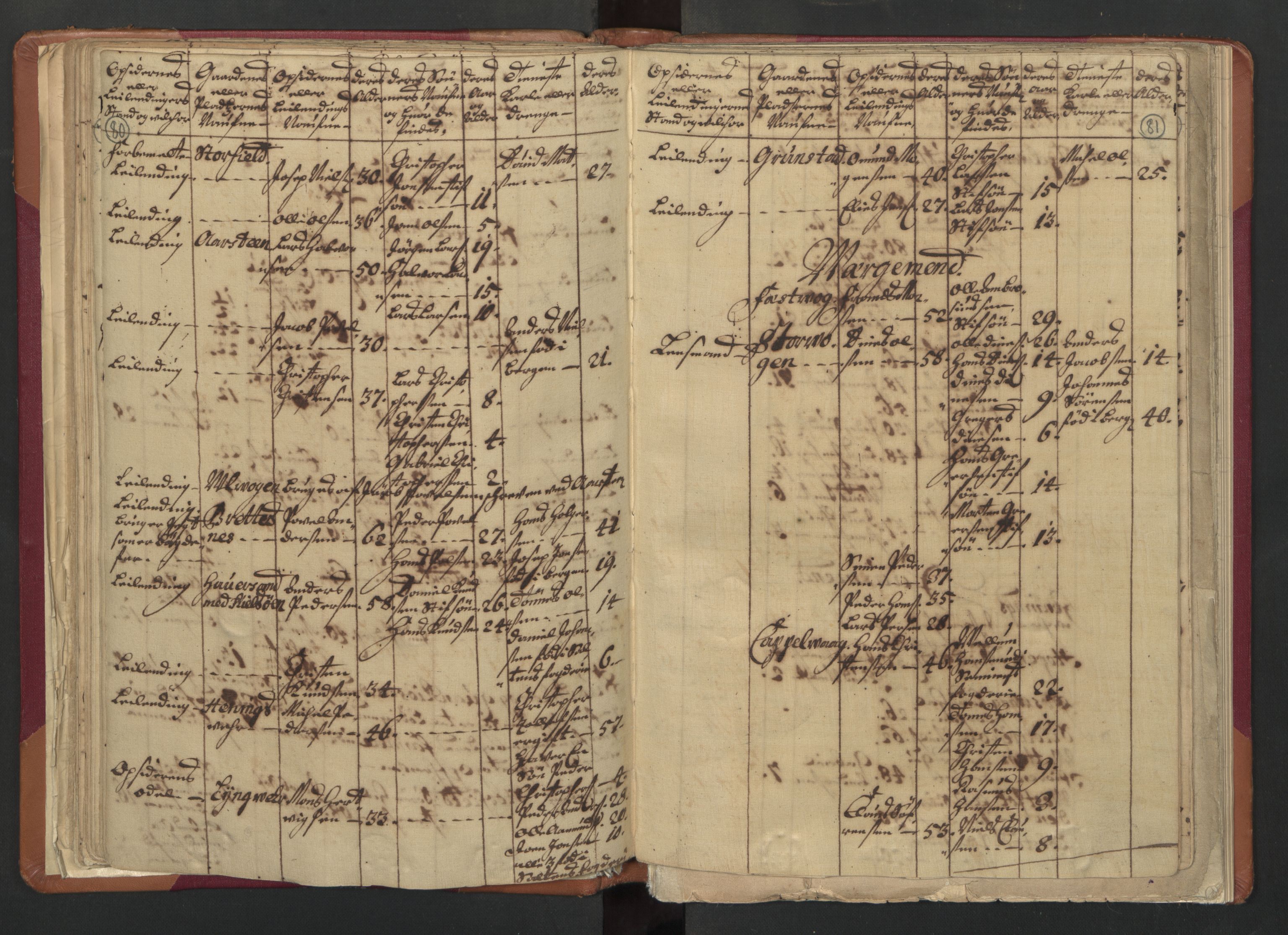 RA, Census (manntall) 1701, no. 18: Vesterålen, Andenes and Lofoten fogderi, 1701, p. 80-81