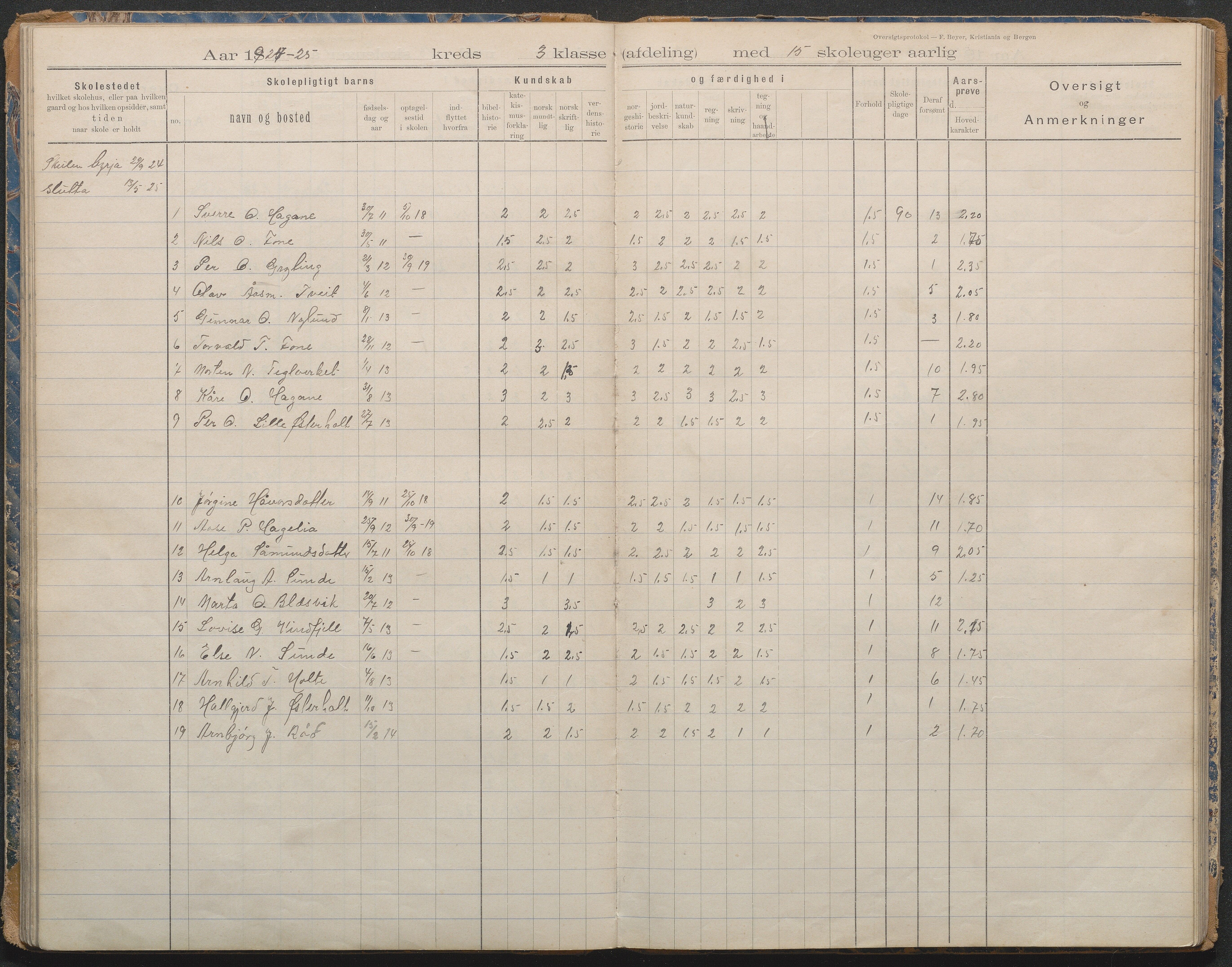 Gjerstad Kommune, Lunden Skole, AAKS/KA0911-550b/F02/L0001: Karakterprotokoll, 1892-1960