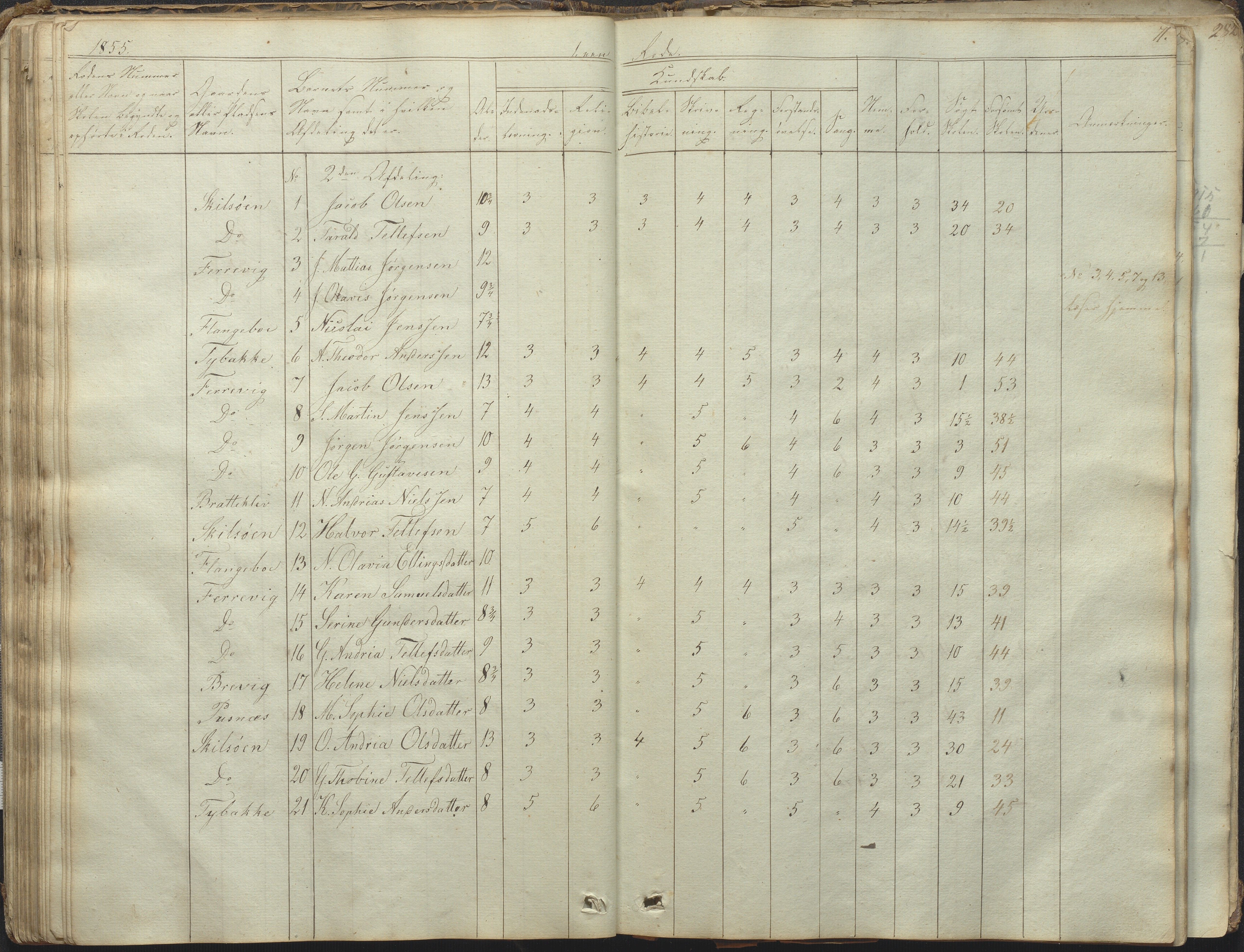 Tromøy kommune frem til 1971, AAKS/KA0921-PK/04/L0031: Færvik (Roligheden) - Karakterprotokoll, 1848-1863