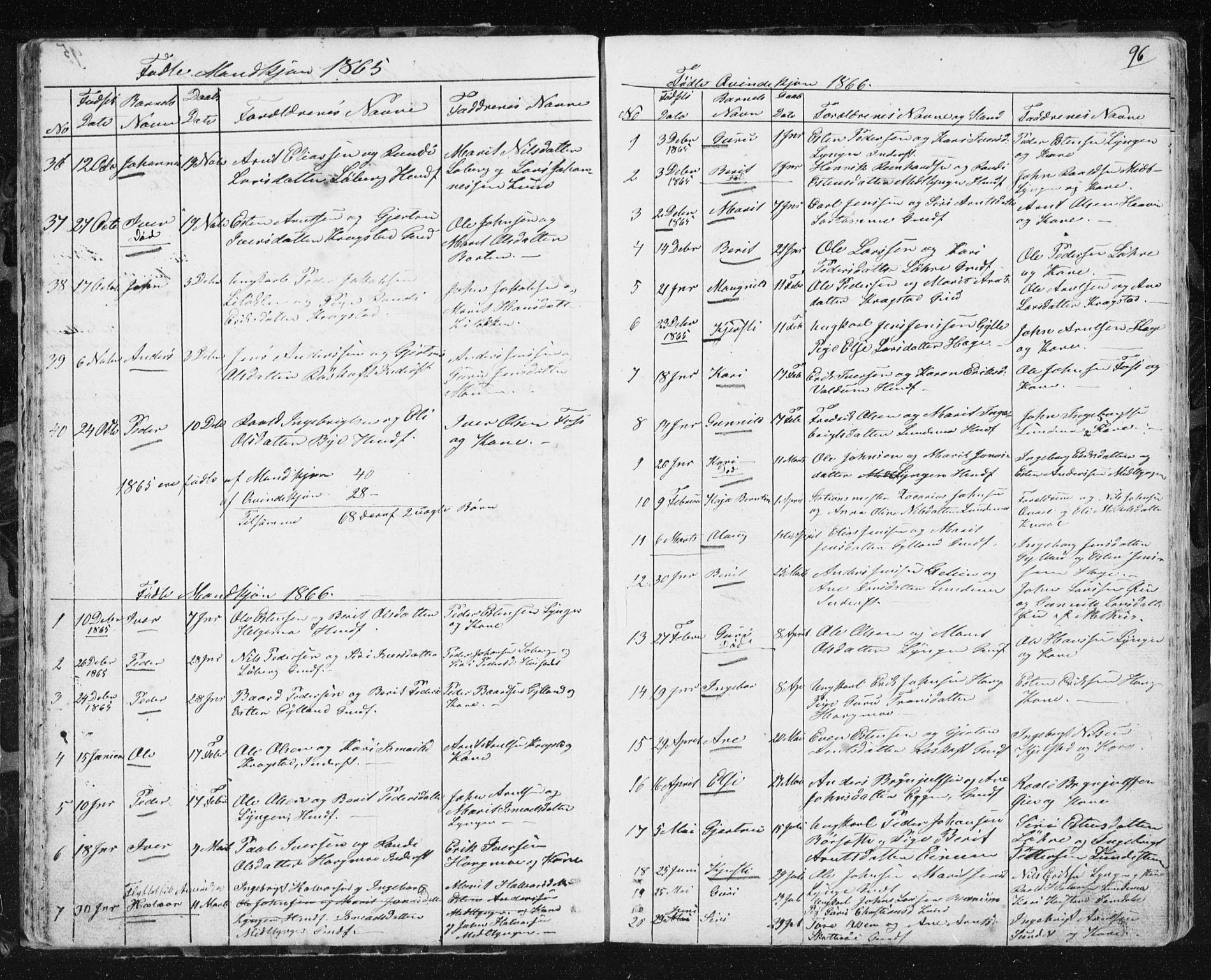 Ministerialprotokoller, klokkerbøker og fødselsregistre - Sør-Trøndelag, SAT/A-1456/692/L1110: Parish register (copy) no. 692C05, 1849-1889, p. 96