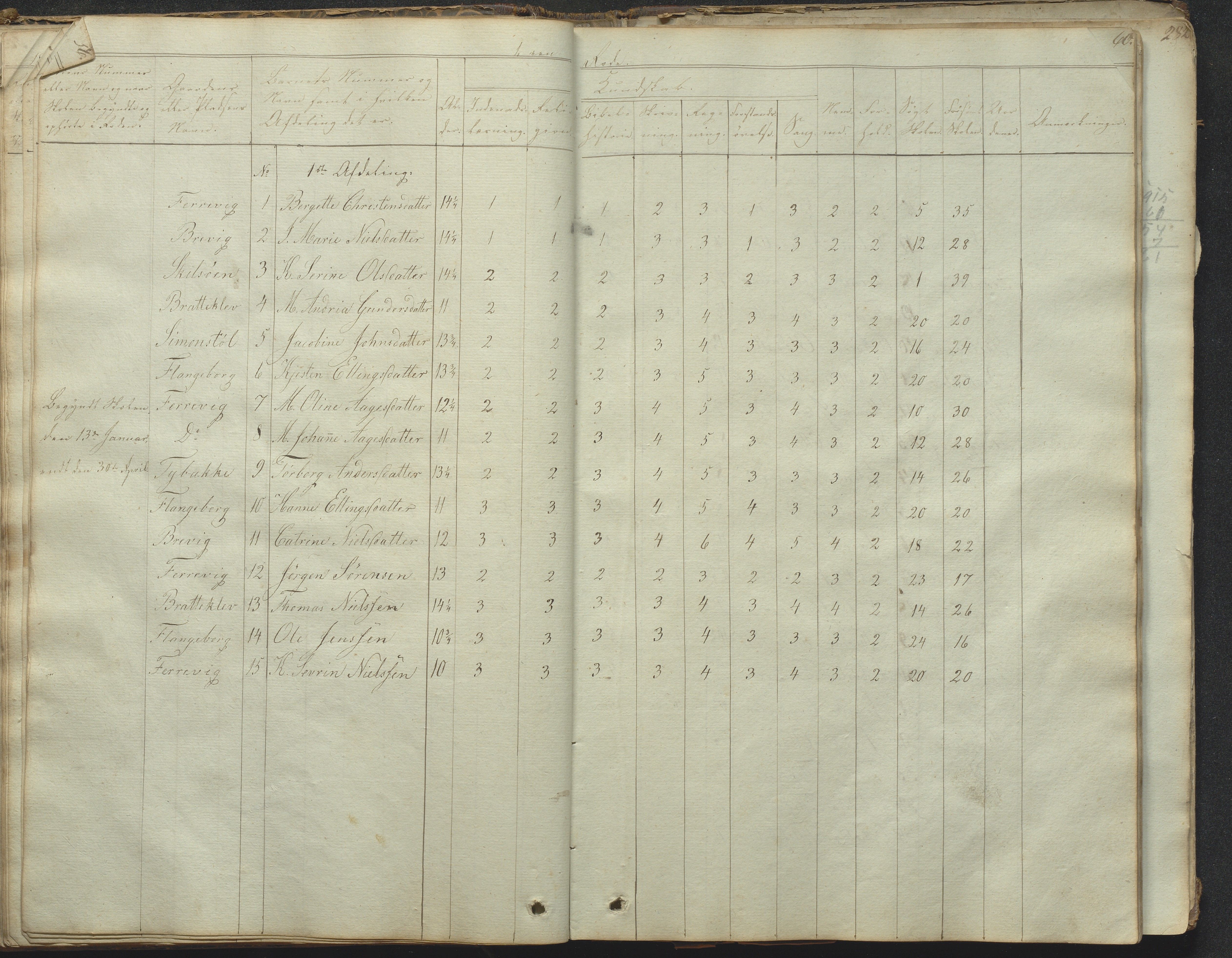 Tromøy kommune frem til 1971, AAKS/KA0921-PK/04/L0031: Færvik (Roligheden) - Karakterprotokoll, 1848-1863