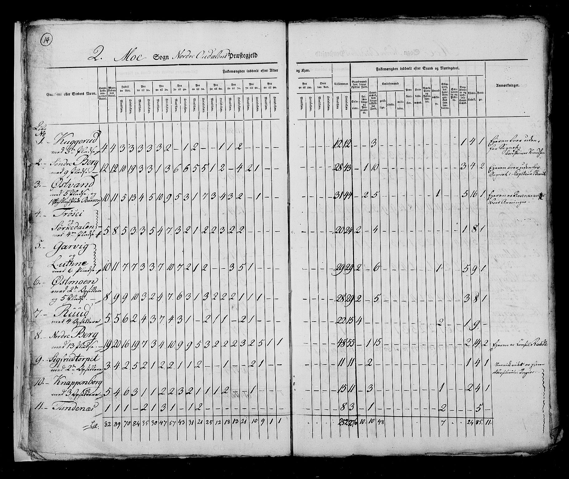 RA, Census 1825, vol. 5: Hedemarken amt, 1825, p. 14