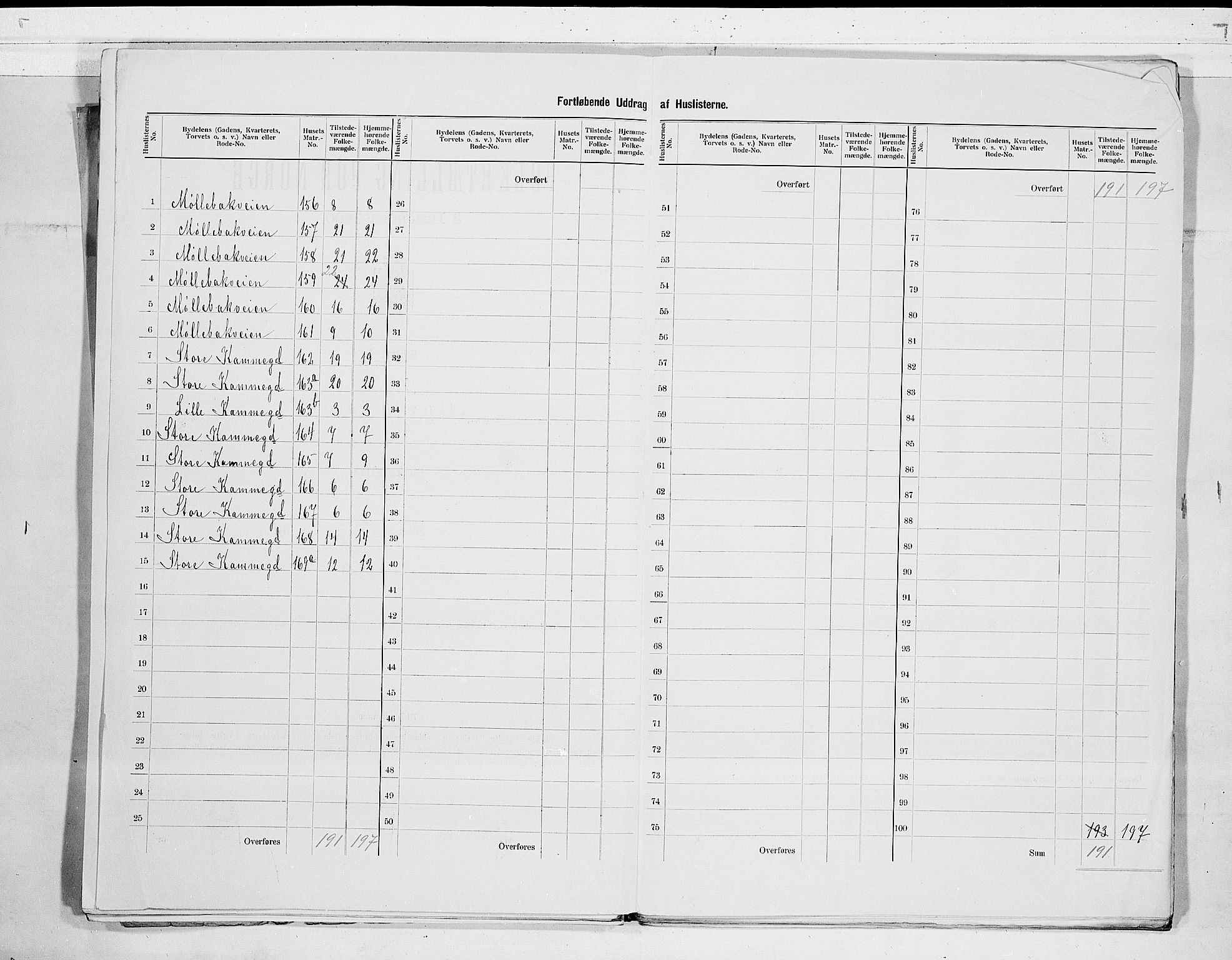 RA, 1900 census for Tønsberg, 1900, p. 29
