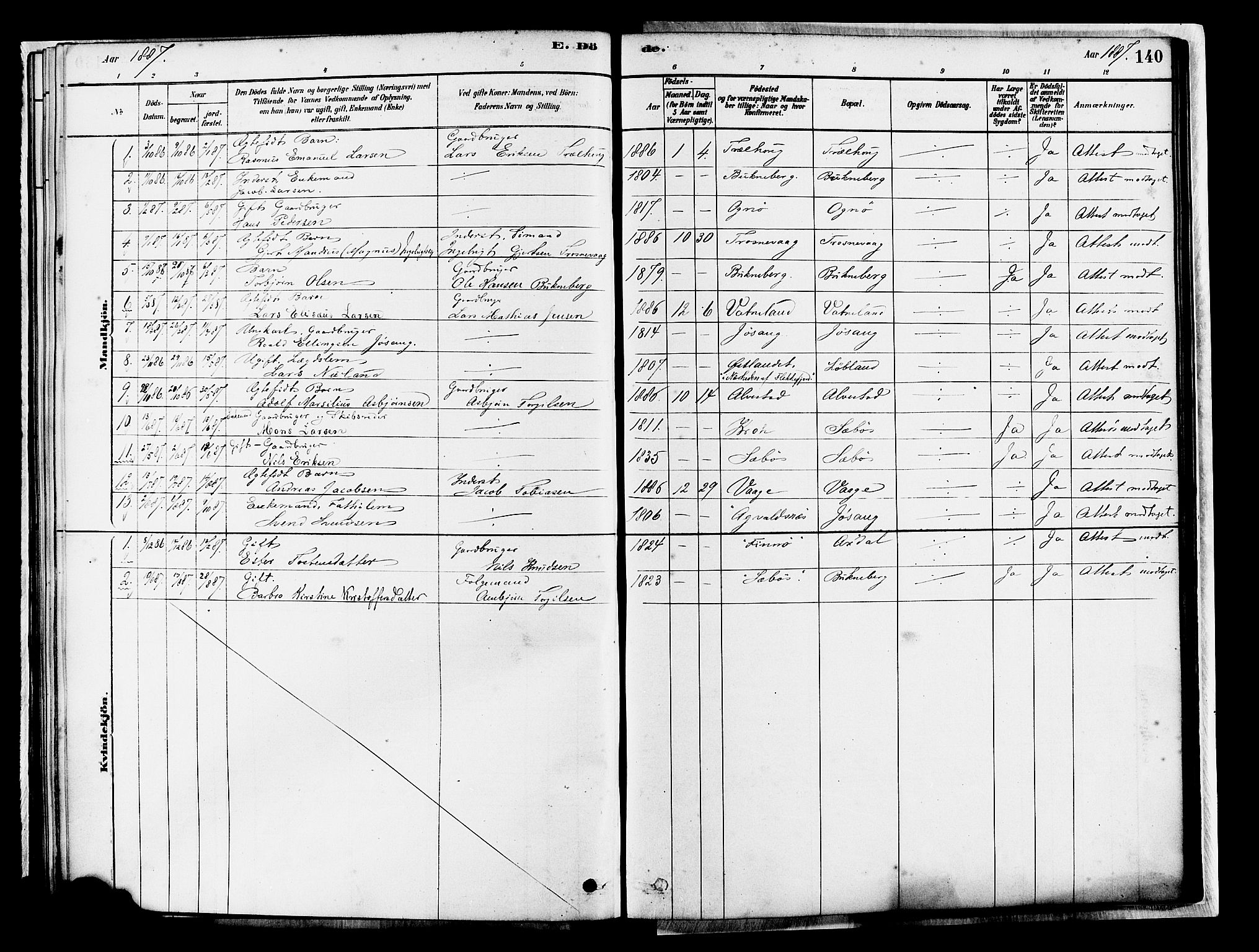 Tysvær sokneprestkontor, SAST/A -101864/H/Ha/Haa/L0007: Parish register (official) no. A 7, 1878-1897, p. 140