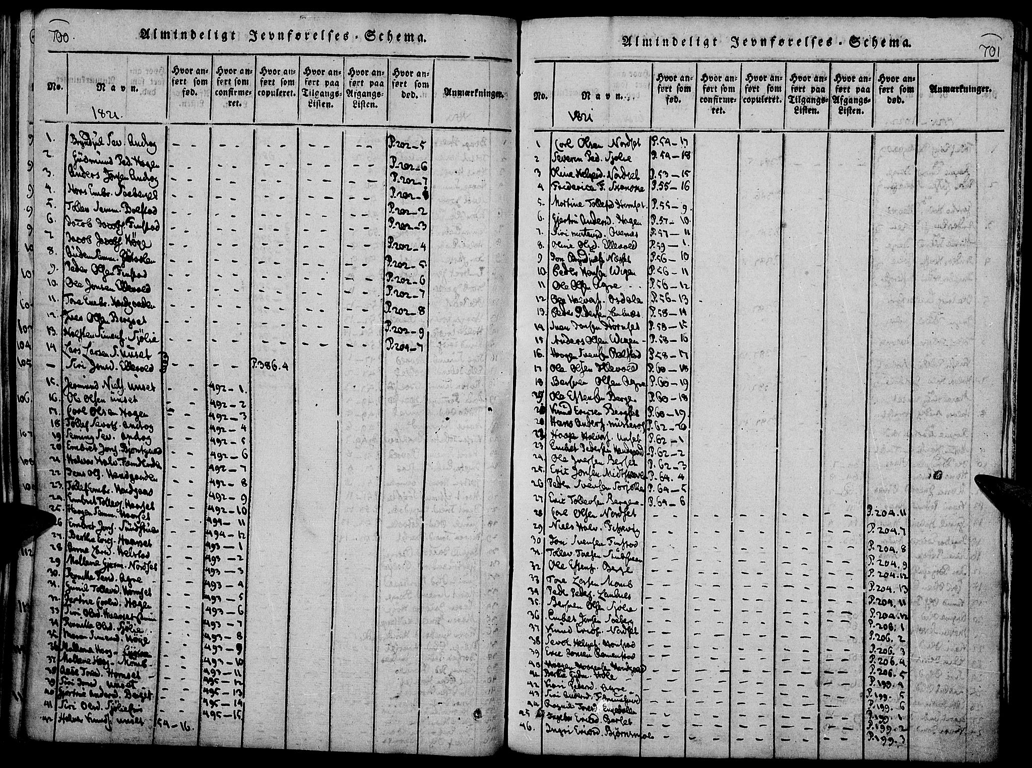 Rendalen prestekontor, SAH/PREST-054/H/Ha/Haa/L0003: Parish register (official) no. 3, 1815-1829, p. 700-701