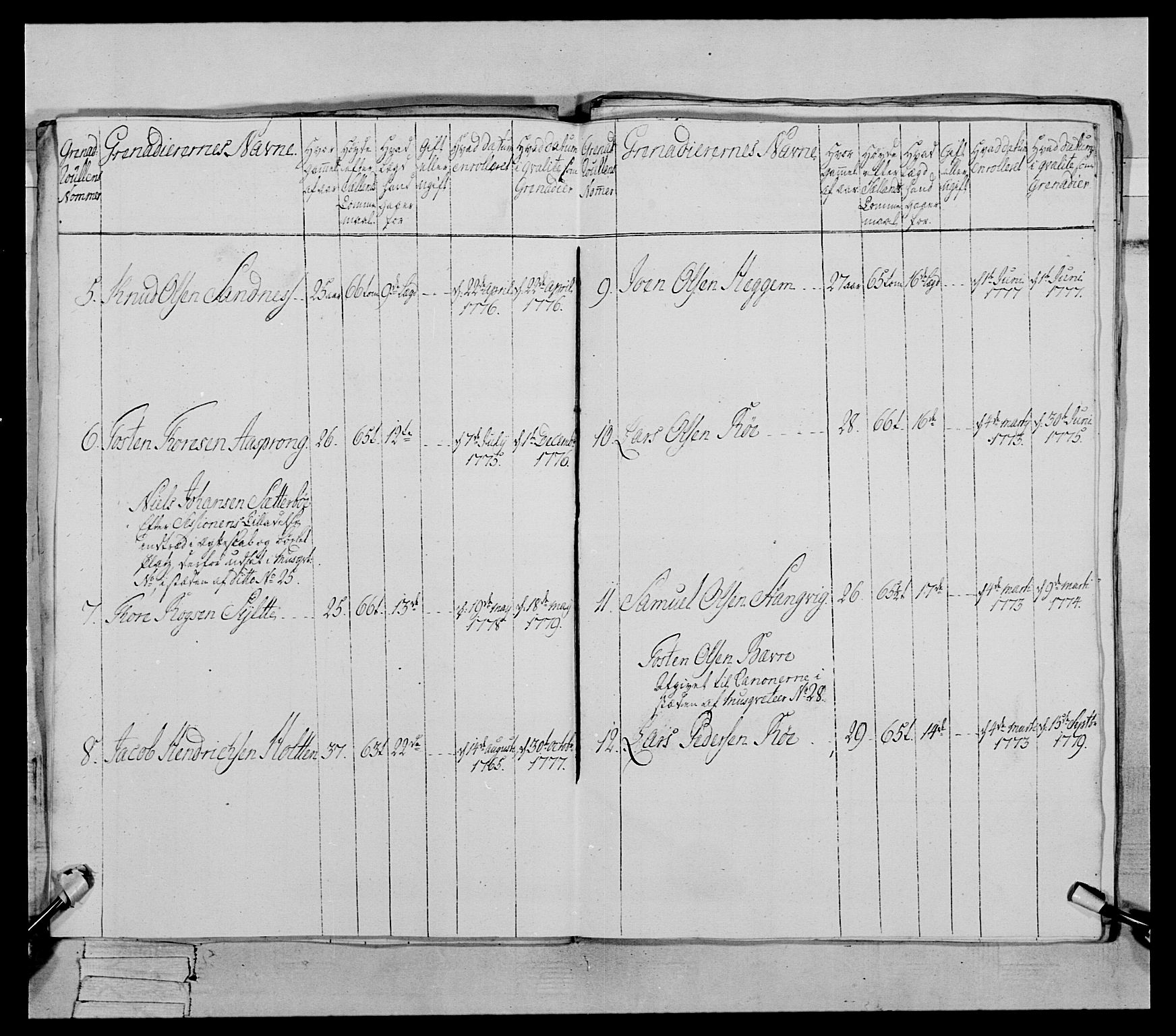 Generalitets- og kommissariatskollegiet, Det kongelige norske kommissariatskollegium, AV/RA-EA-5420/E/Eh/L0078: 2. Trondheimske nasjonale infanteriregiment, 1779-1780, p. 17