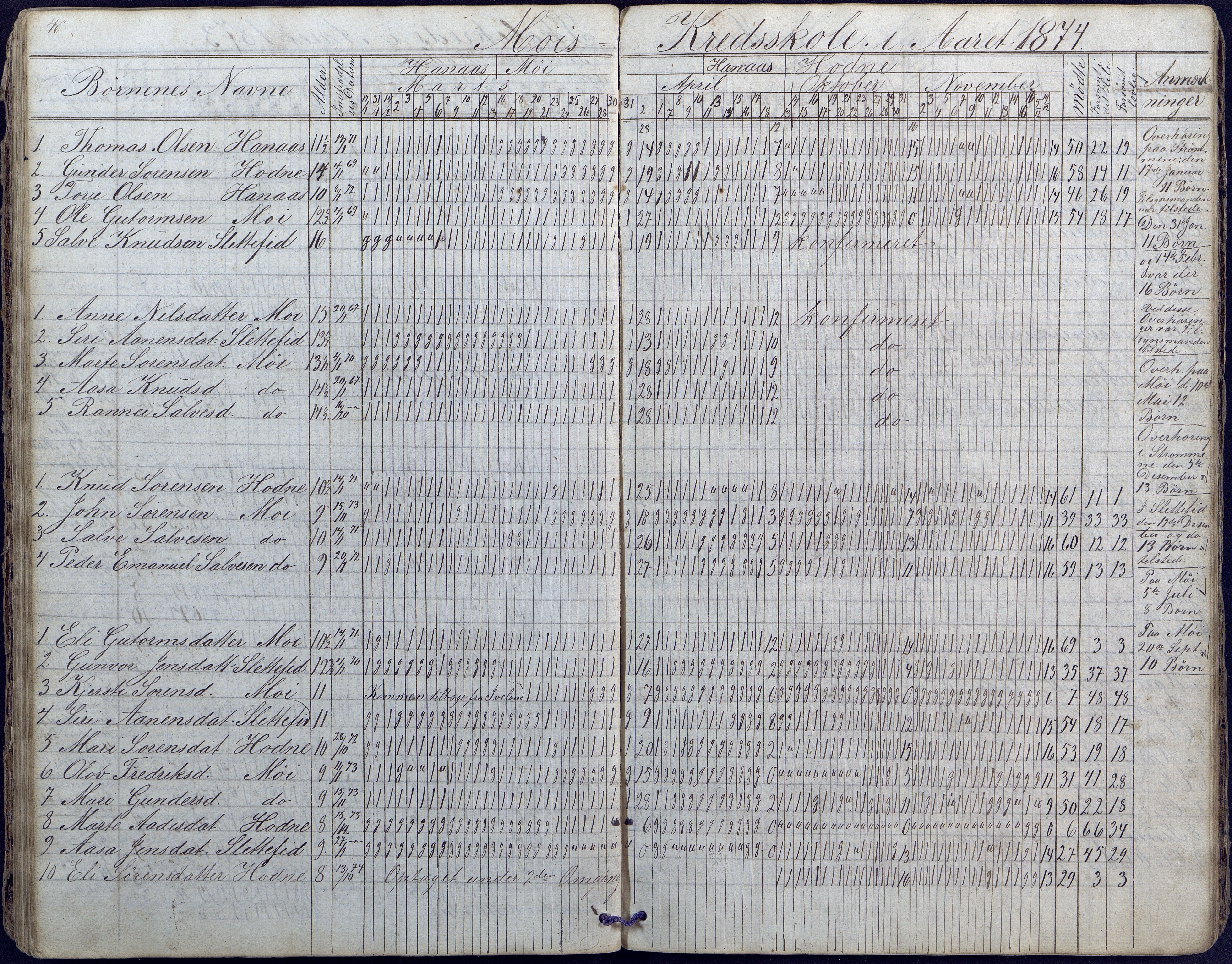 Hornnes kommune, Moi, Moseid, Kjetså skolekretser, AAKS/KA0936-550e/F1/L0003: Dagbok. Moseid, Moi, 1873-1886