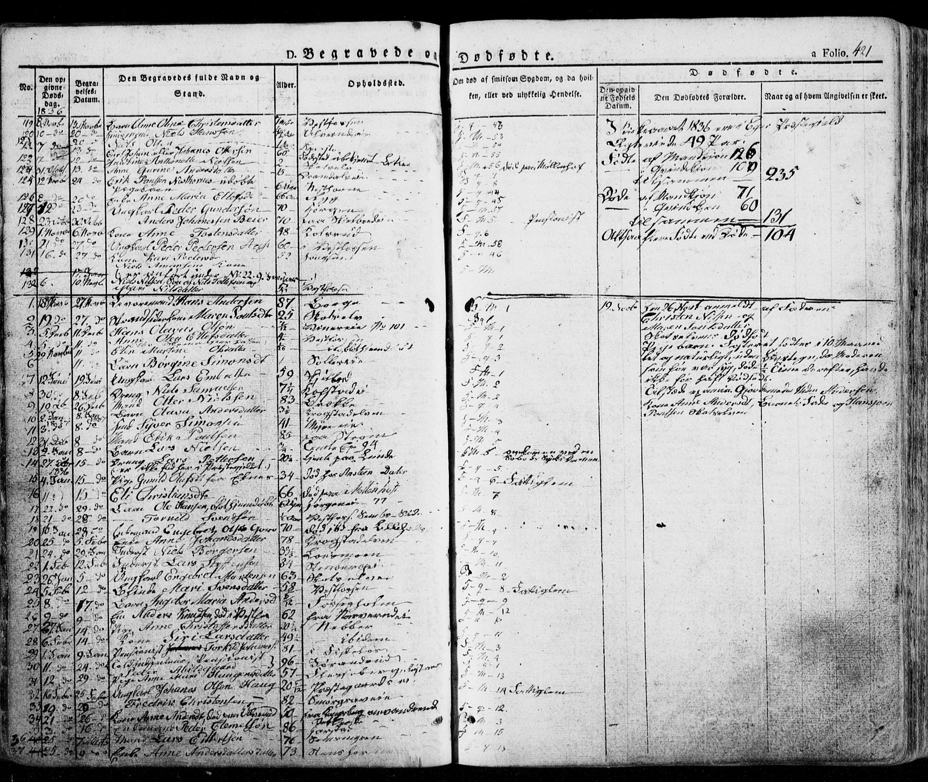 Eiker kirkebøker, AV/SAKO-A-4/G/Ga/L0002: Parish register (copy) no. I 2, 1832-1856, p. 421