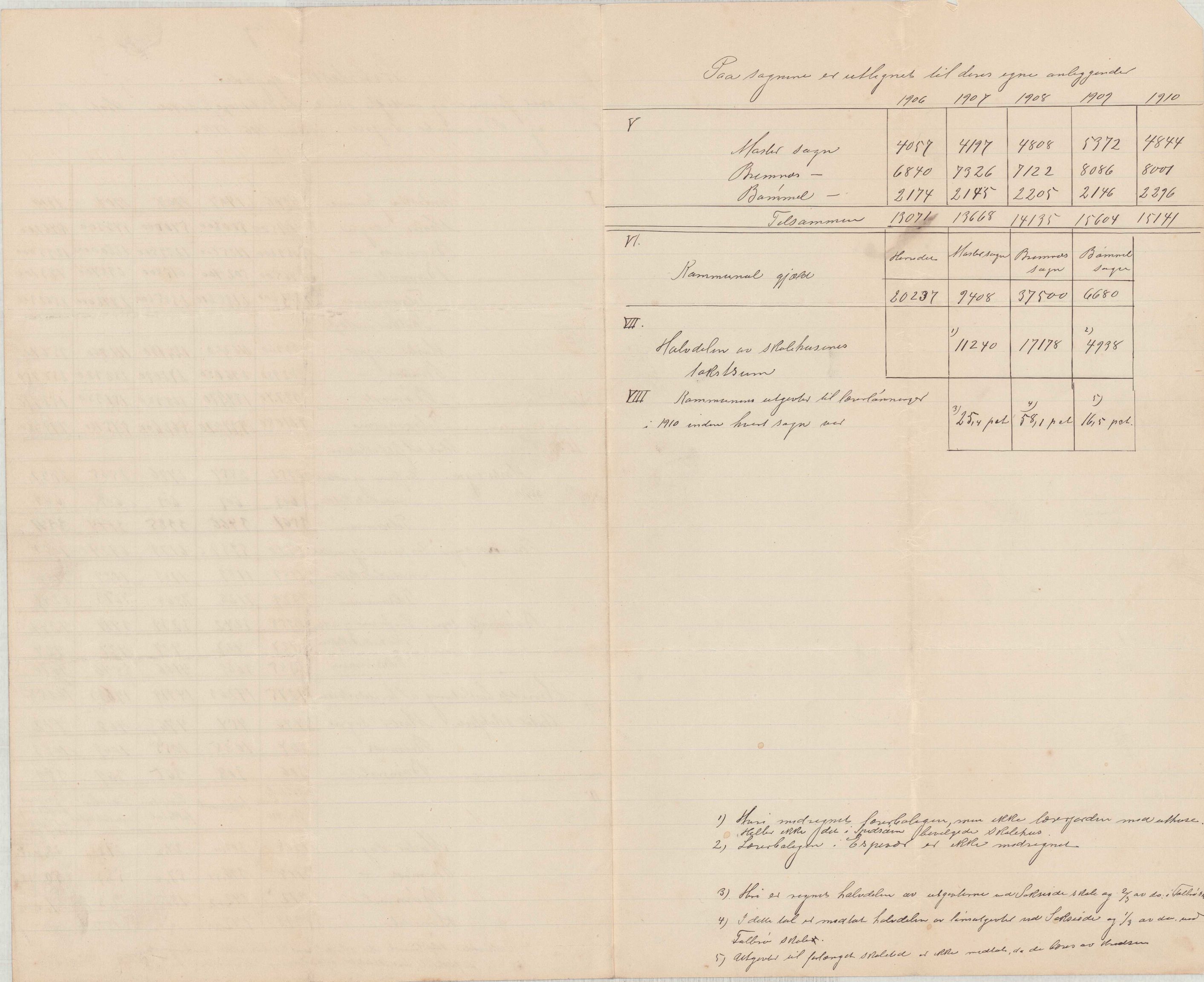 Finnaas kommune. Formannskapet, IKAH/1218a-021/D/Da/L0001/0009: Korrespondanse / saker / Komiteen for deling av Finnås herad. Ymse utgreiingar , 1911, p. 3