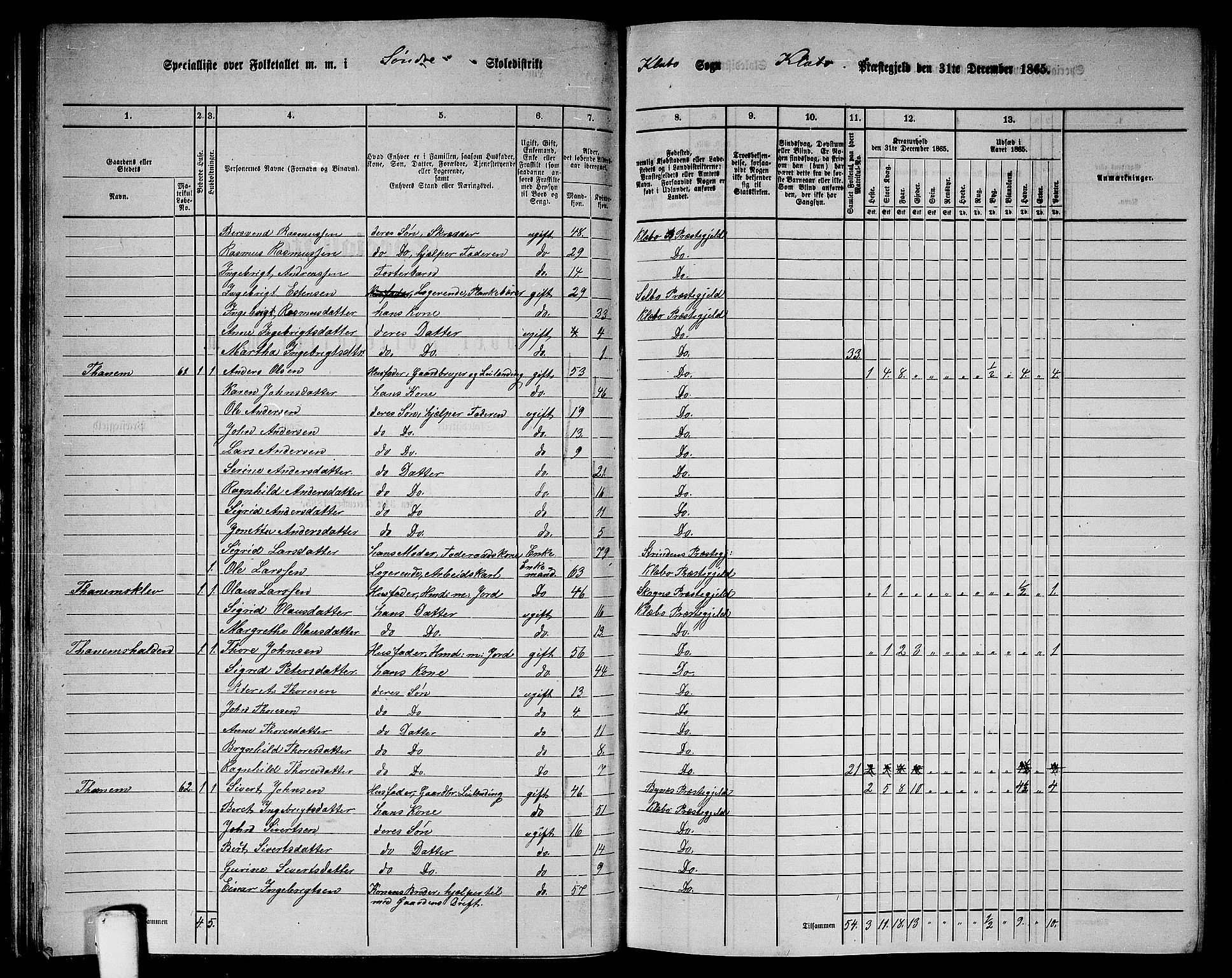 RA, 1865 census for Klæbu, 1865, p. 52