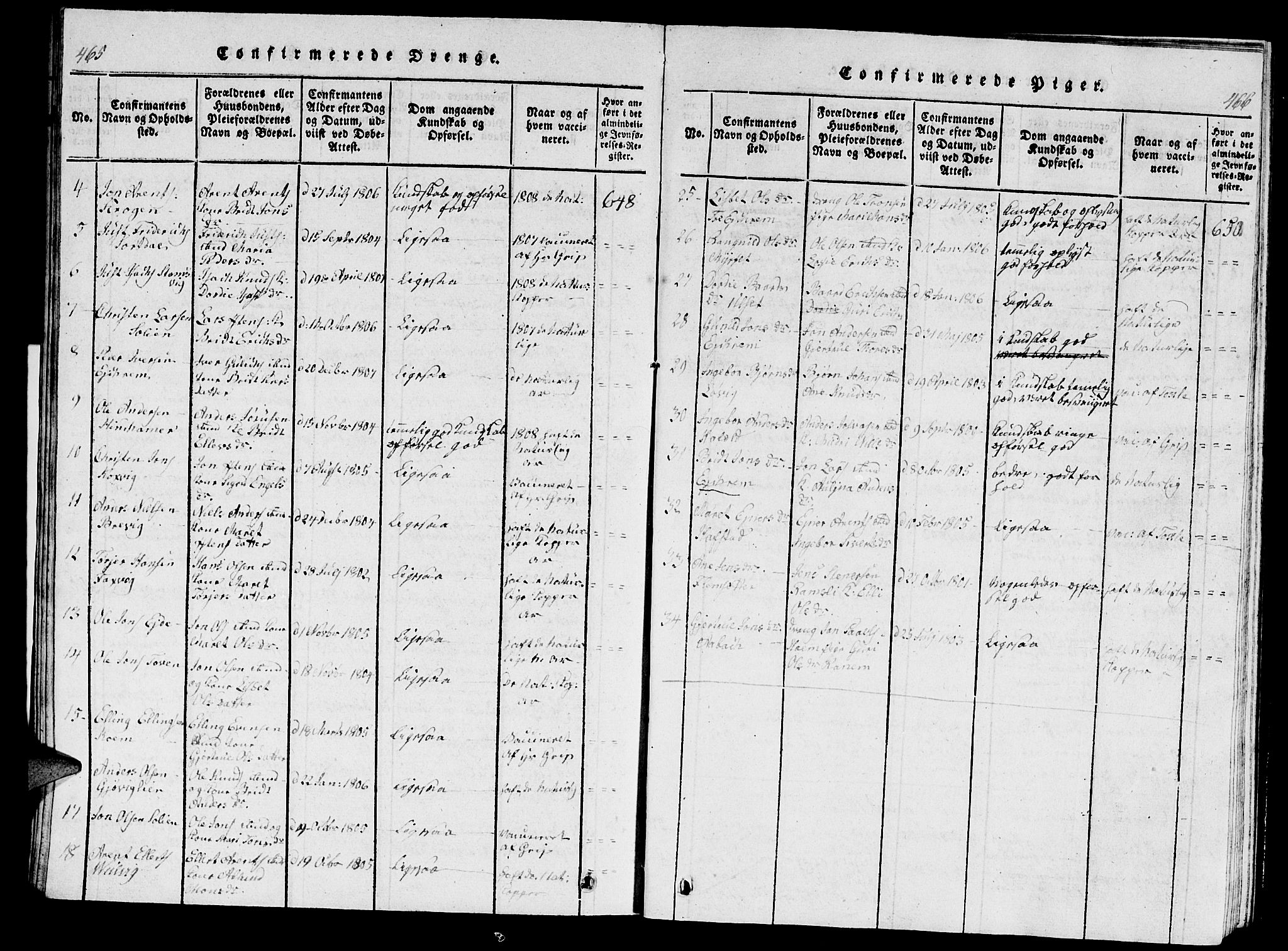 Ministerialprotokoller, klokkerbøker og fødselsregistre - Møre og Romsdal, AV/SAT-A-1454/586/L0990: Parish register (copy) no. 586C01, 1819-1837, p. 465-466