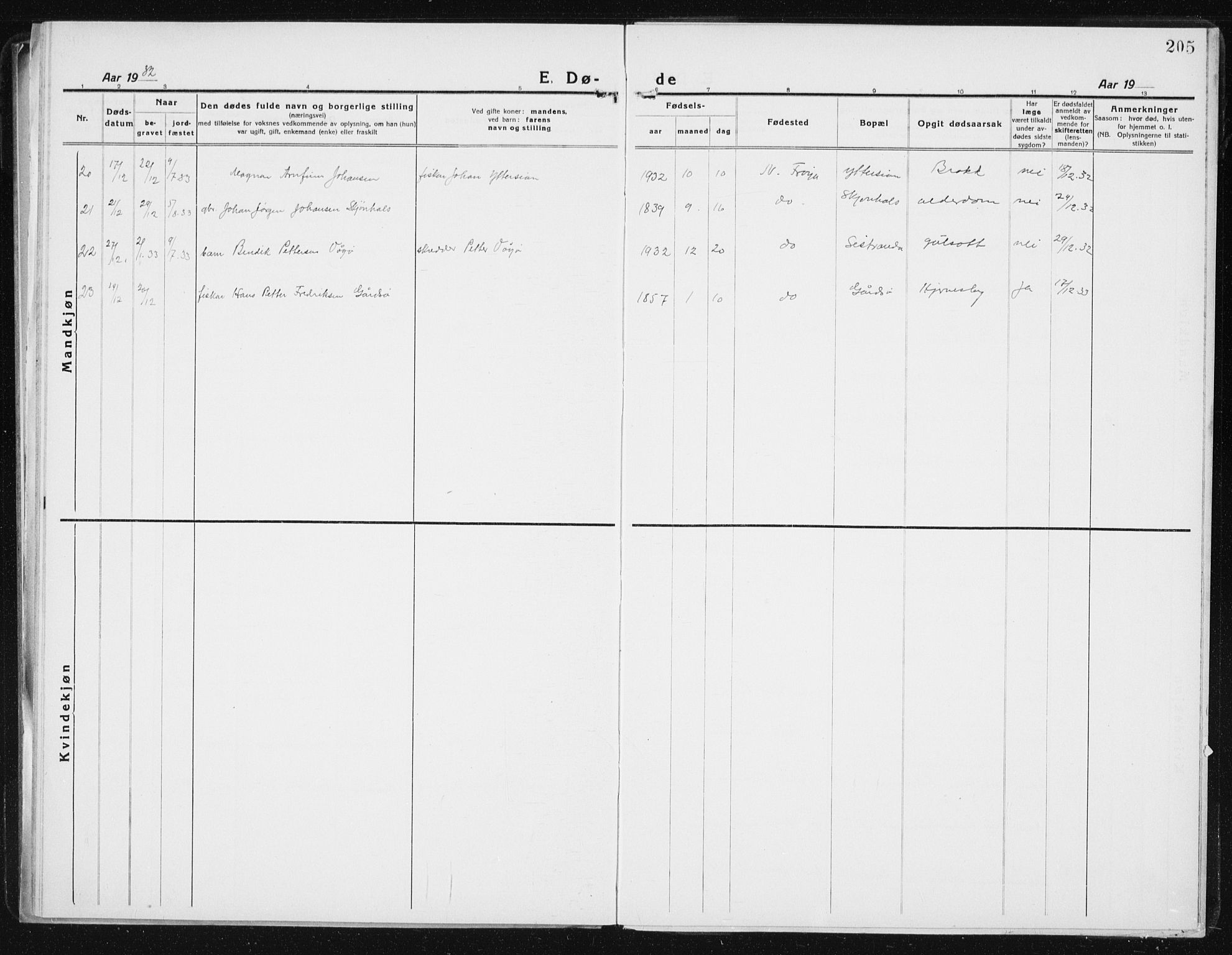 Ministerialprotokoller, klokkerbøker og fødselsregistre - Sør-Trøndelag, SAT/A-1456/640/L0589: Parish register (copy) no. 640C06, 1922-1934, p. 205