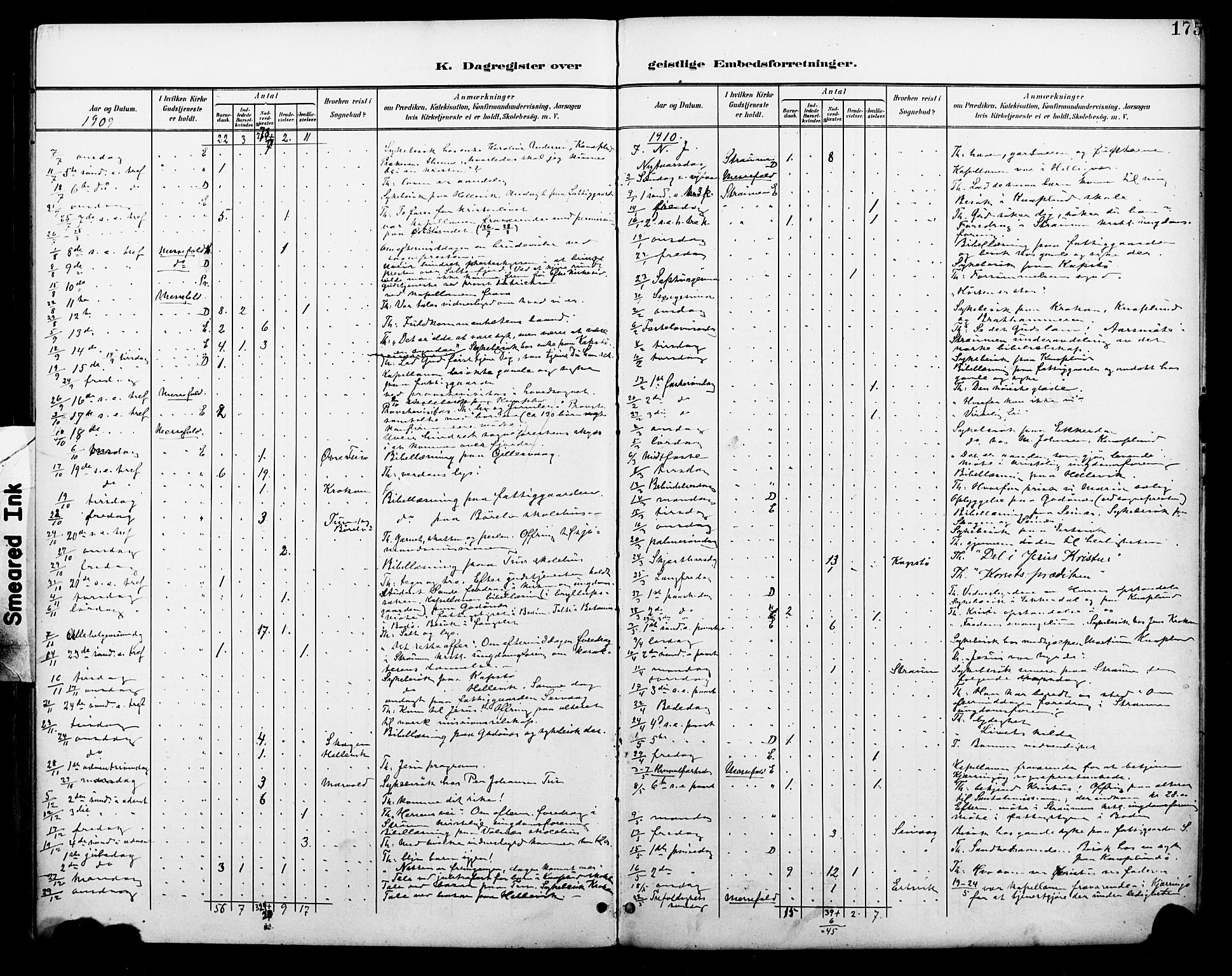 Ministerialprotokoller, klokkerbøker og fødselsregistre - Nordland, AV/SAT-A-1459/804/L0088: Parish register (copy) no. 804C01, 1901-1917, p. 175