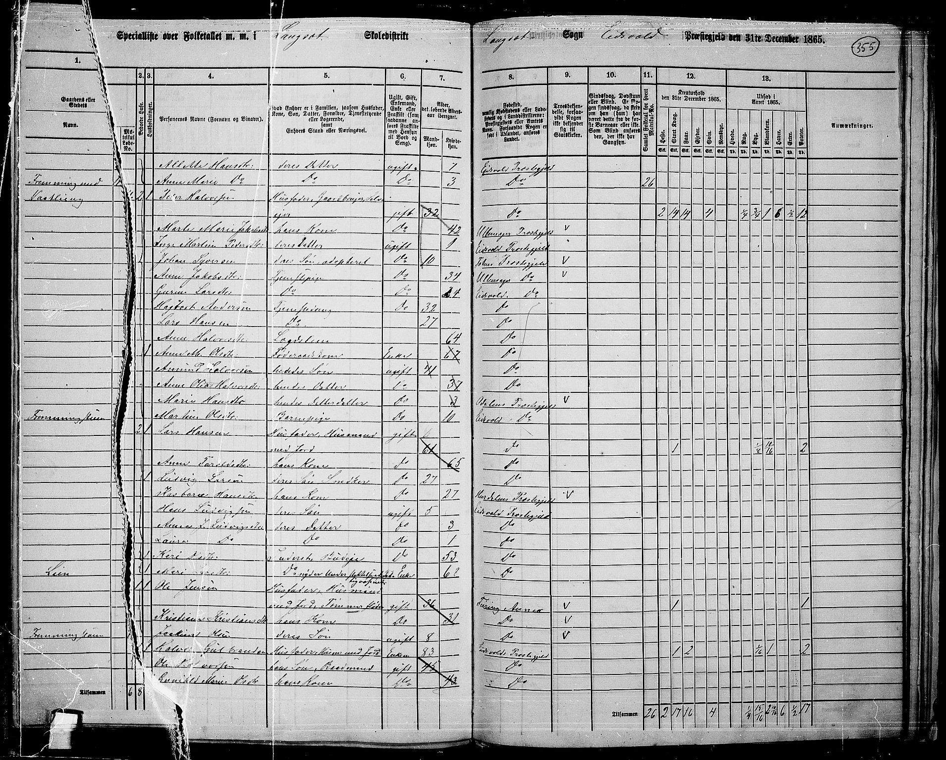 RA, 1865 census for Eidsvoll, 1865, p. 320